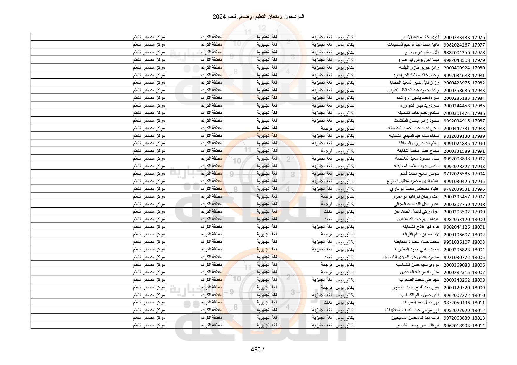 Madar Al-Saa Images 0.7645525287760071