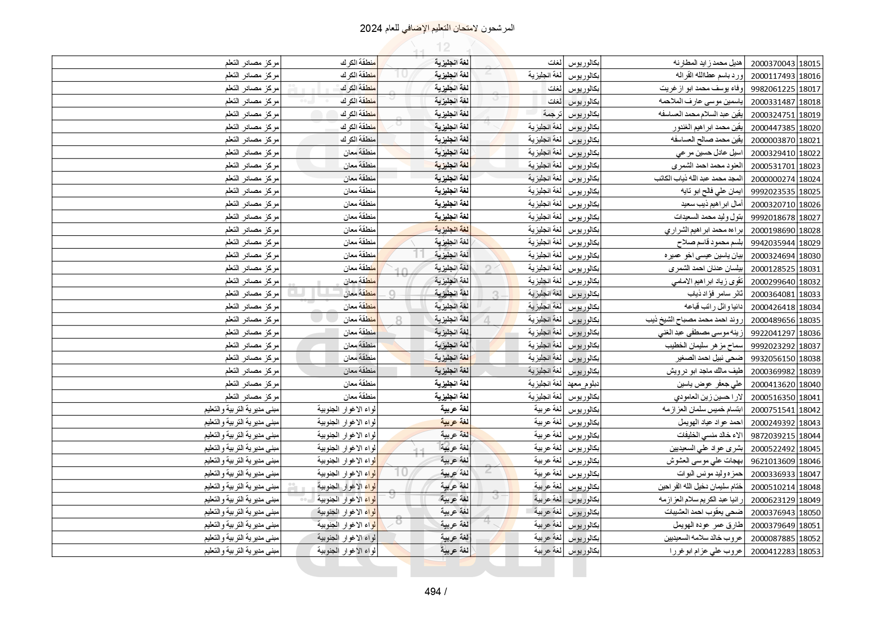 Madar Al-Saa Images 0.5976974314335592