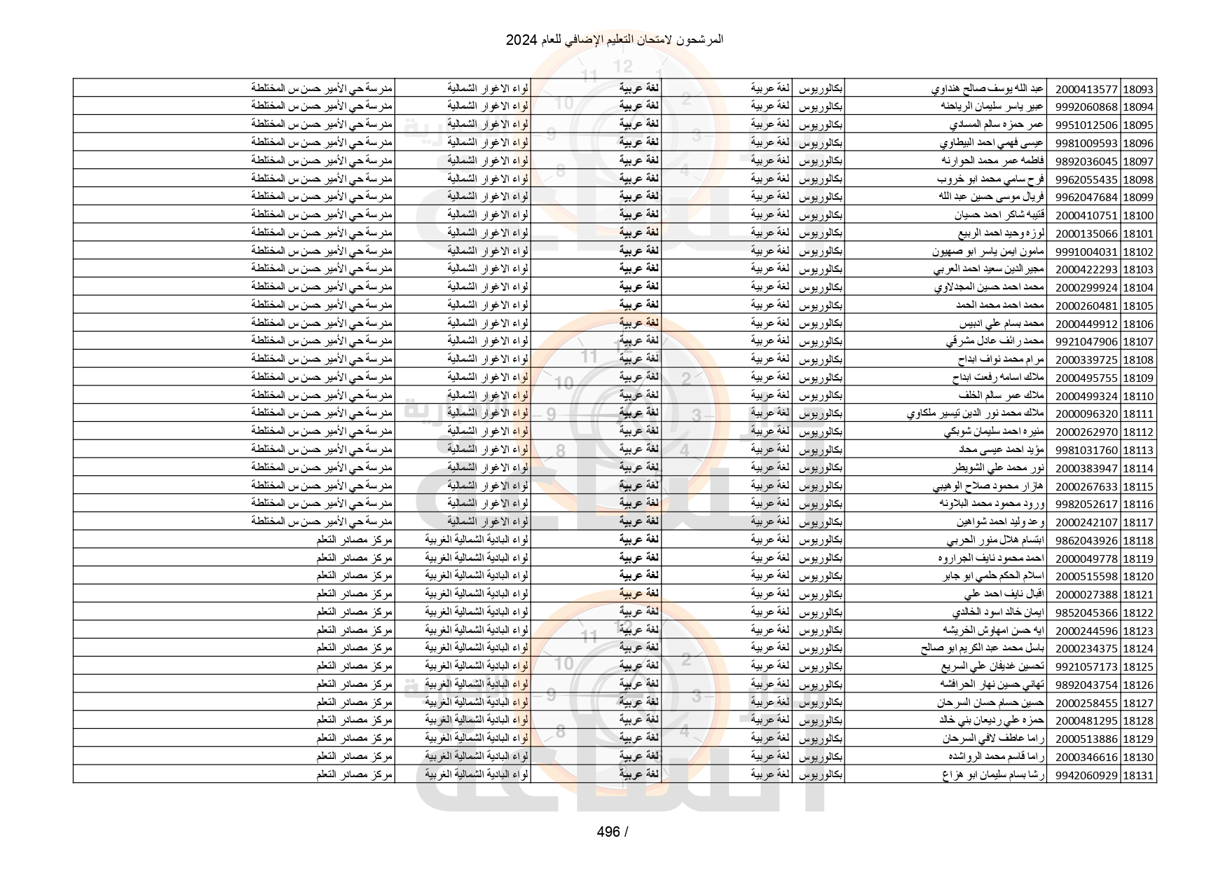 Madar Al-Saa Images 0.07004913090594389