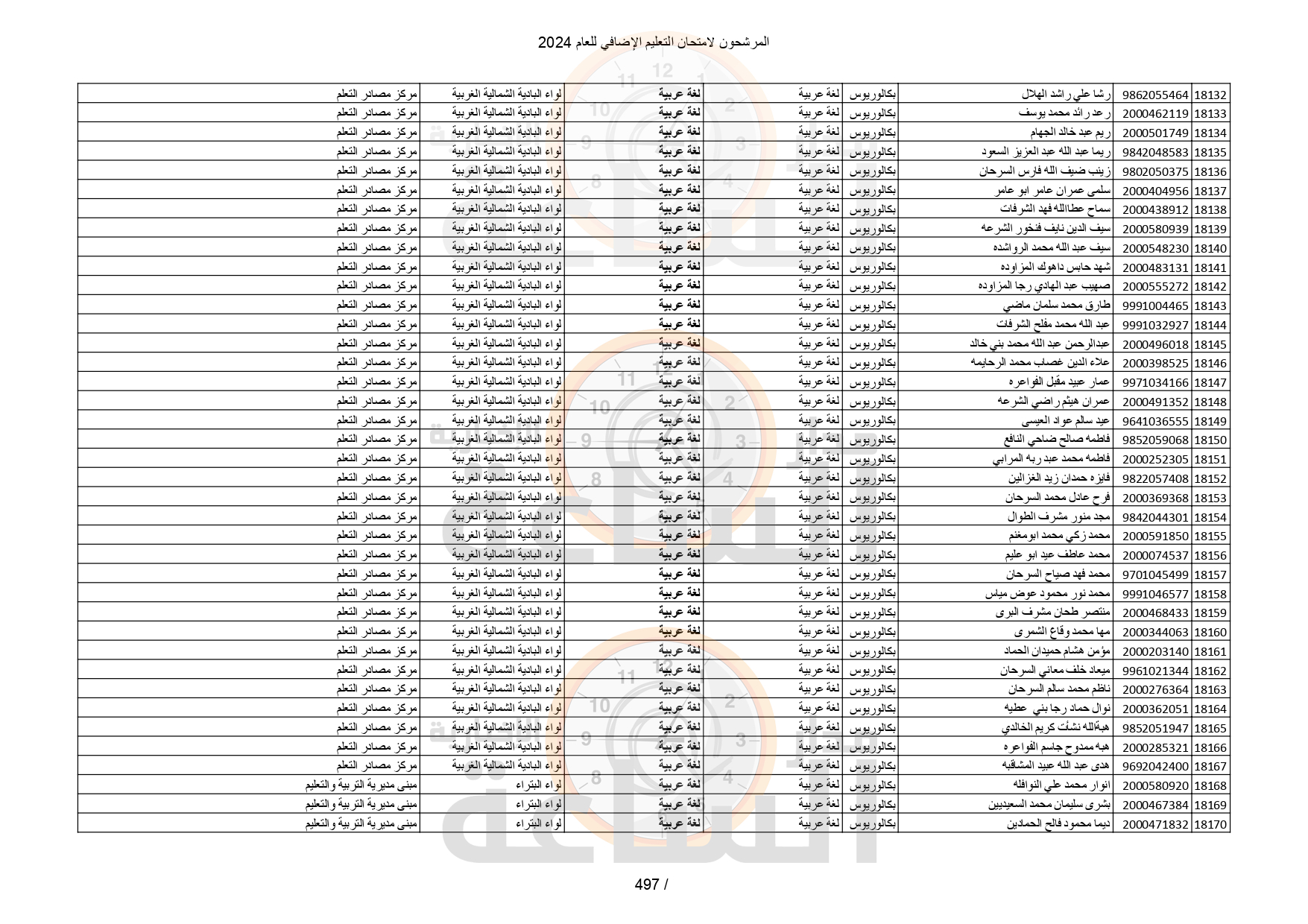 Madar Al-Saa Images 0.5443594015460884