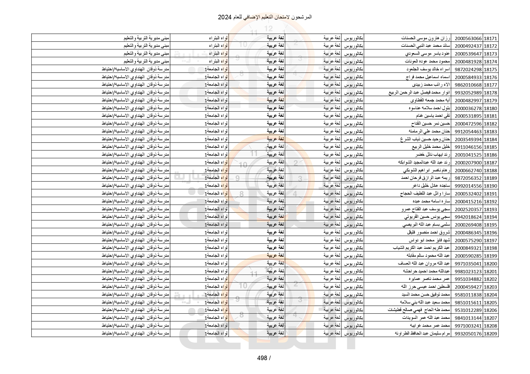 Madar Al-Saa Images 0.47686325043905664