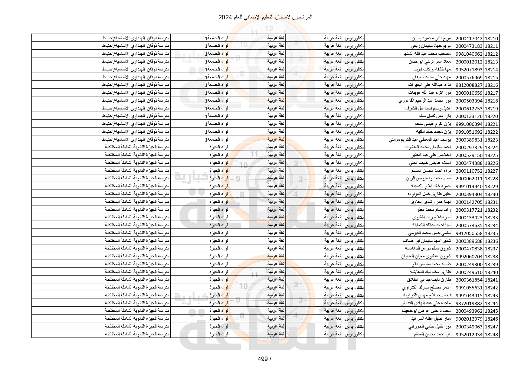 Madar Al-Saa Images 0.18418107853826982