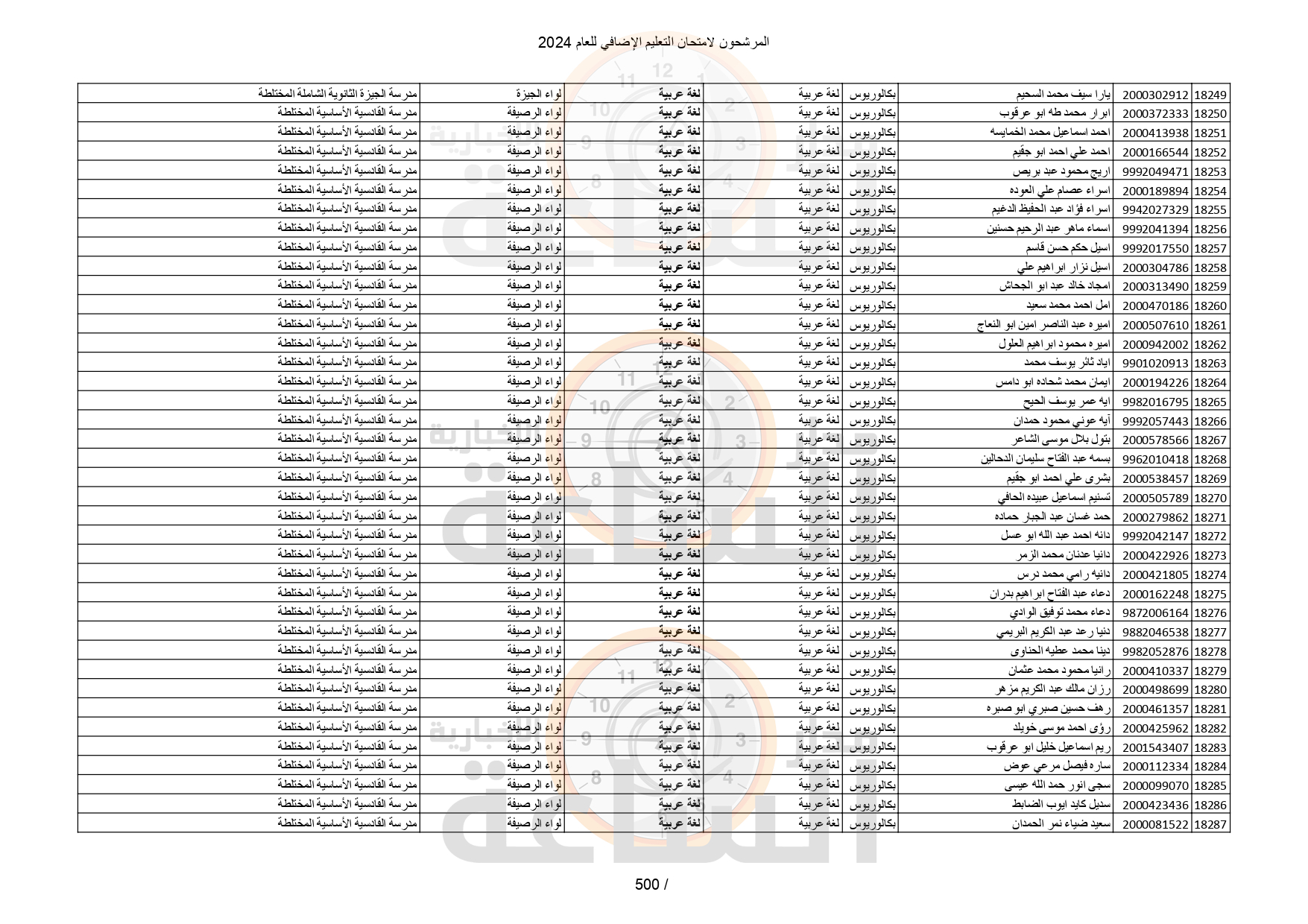 Madar Al-Saa Images 0.8961289140639874