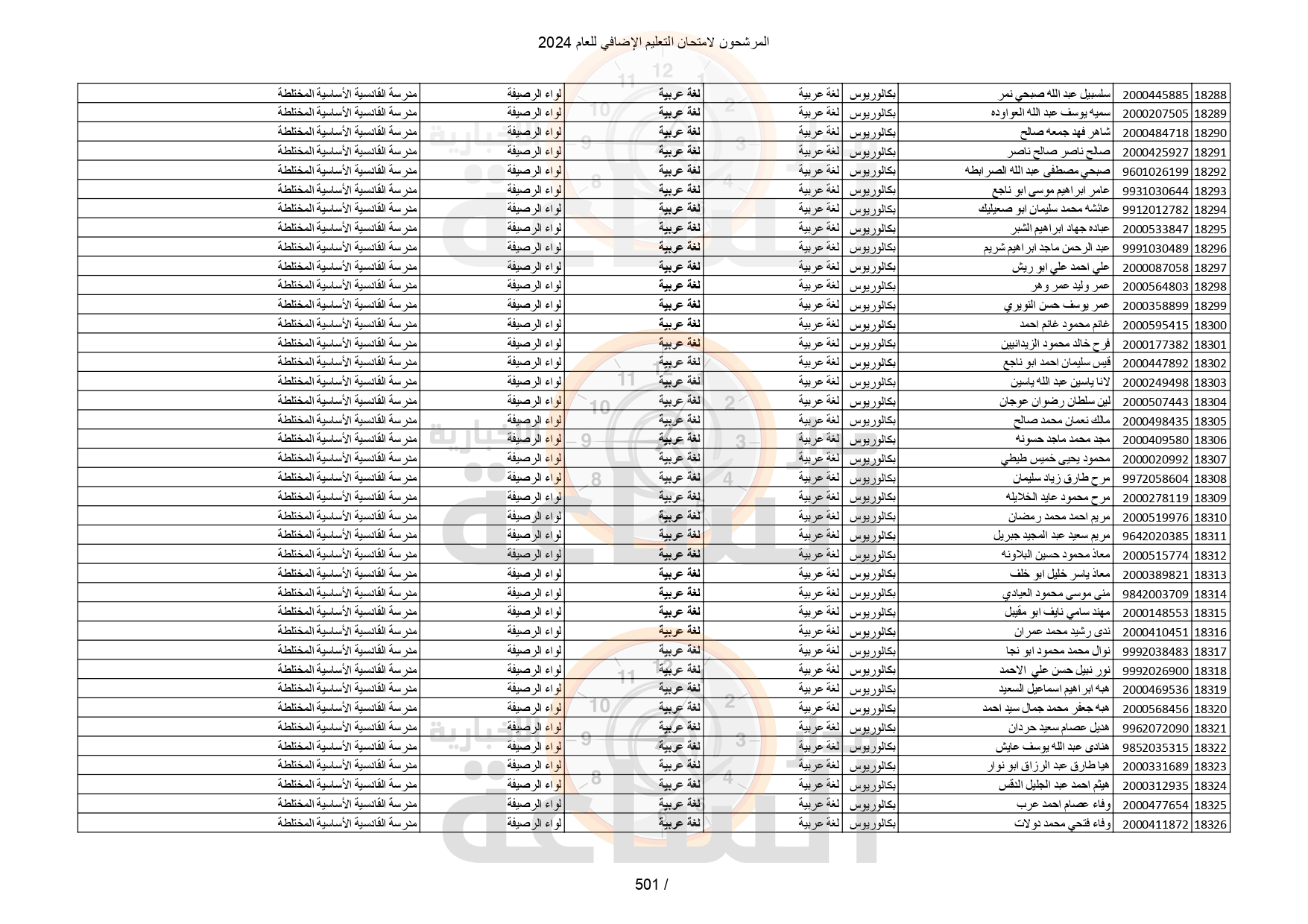 Madar Al-Saa Images 0.7716978988199539