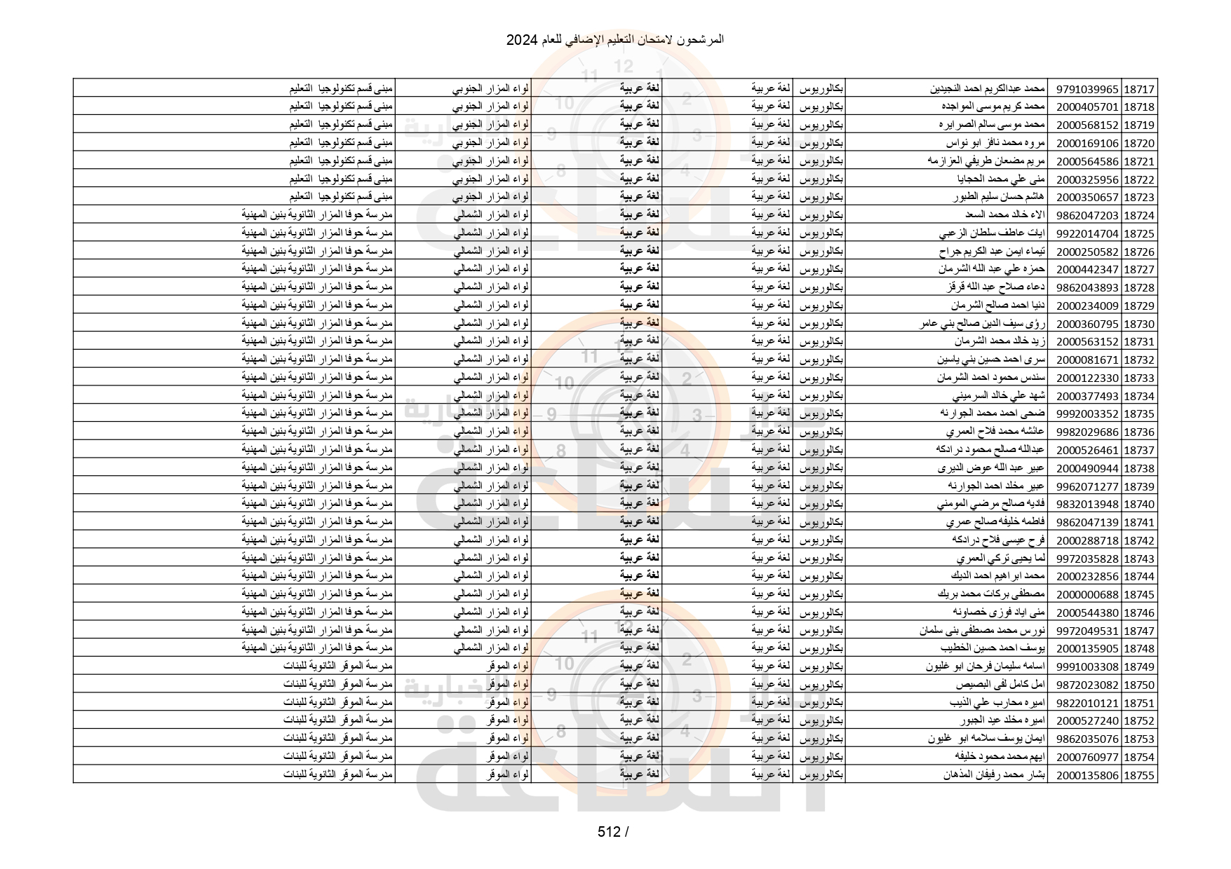 Madar Al-Saa Images 0.6475384852742987