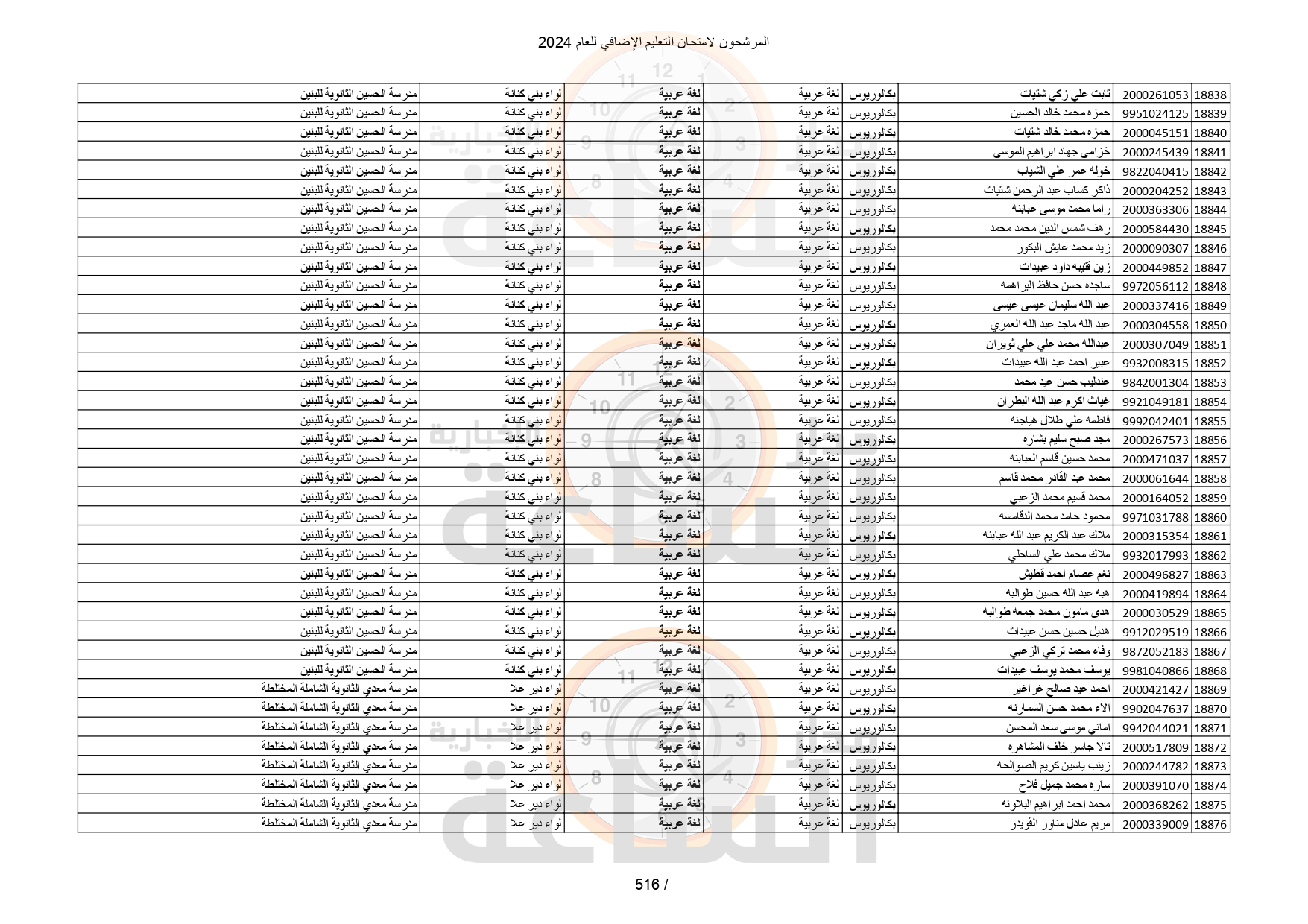 Madar Al-Saa Images 0.9878652738404199