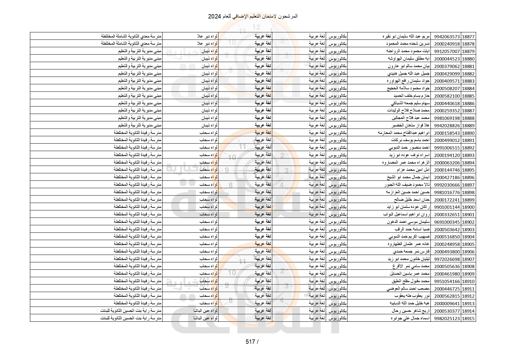 Madar Al-Saa Images 0.832661492786654