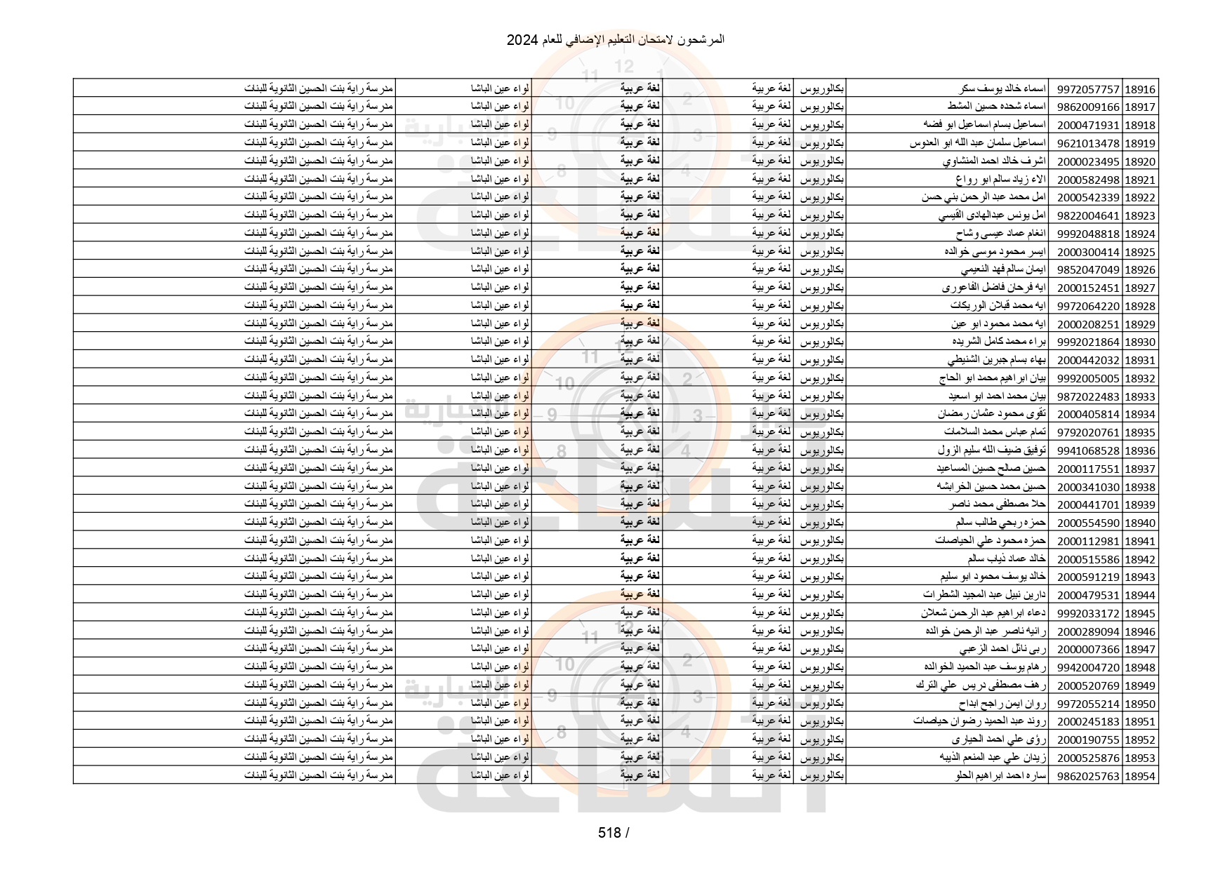 Madar Al-Saa Images 0.6331496889979278