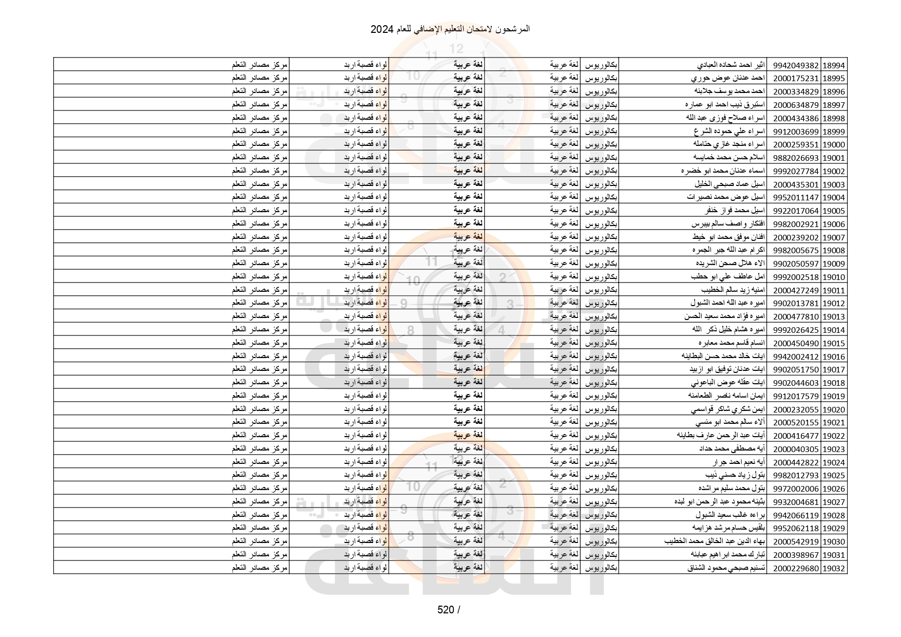 Madar Al-Saa Images 0.38906430166960115