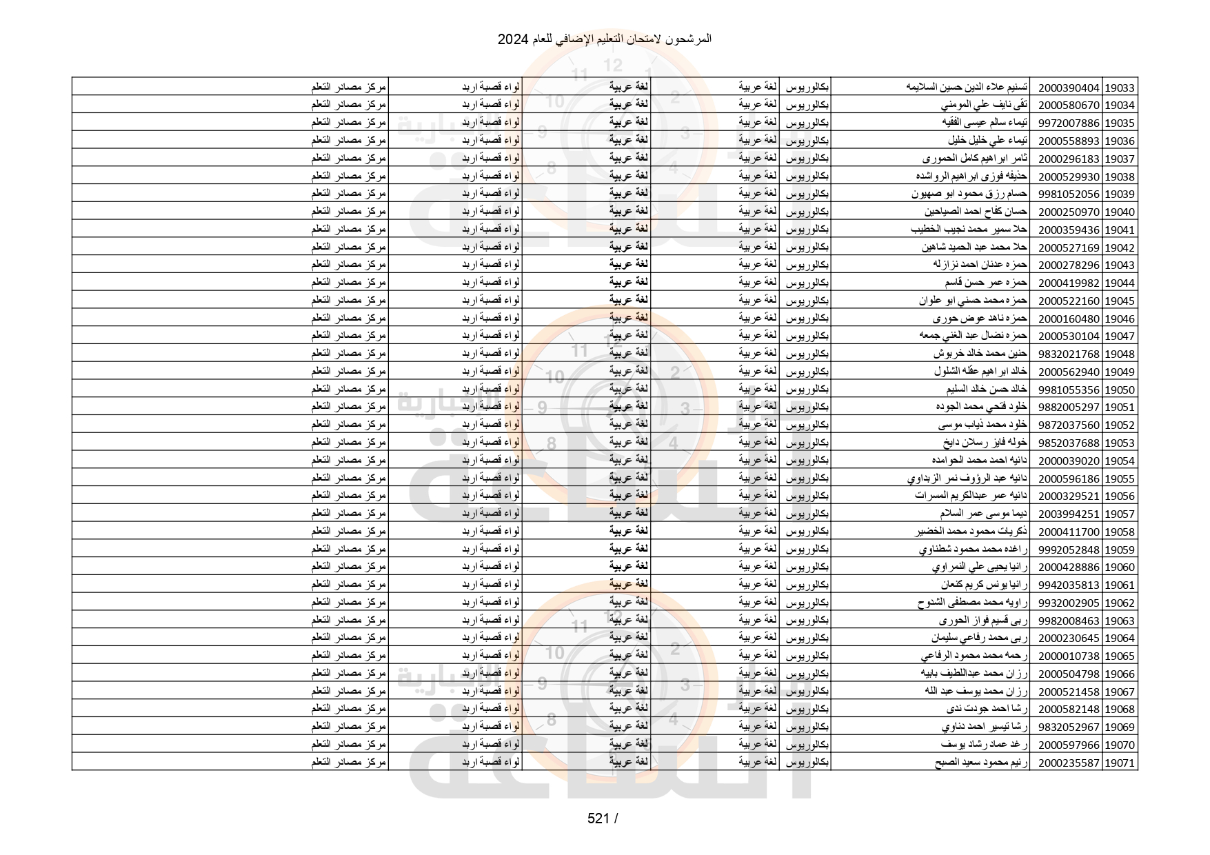 Madar Al-Saa Images 0.3823096948078071