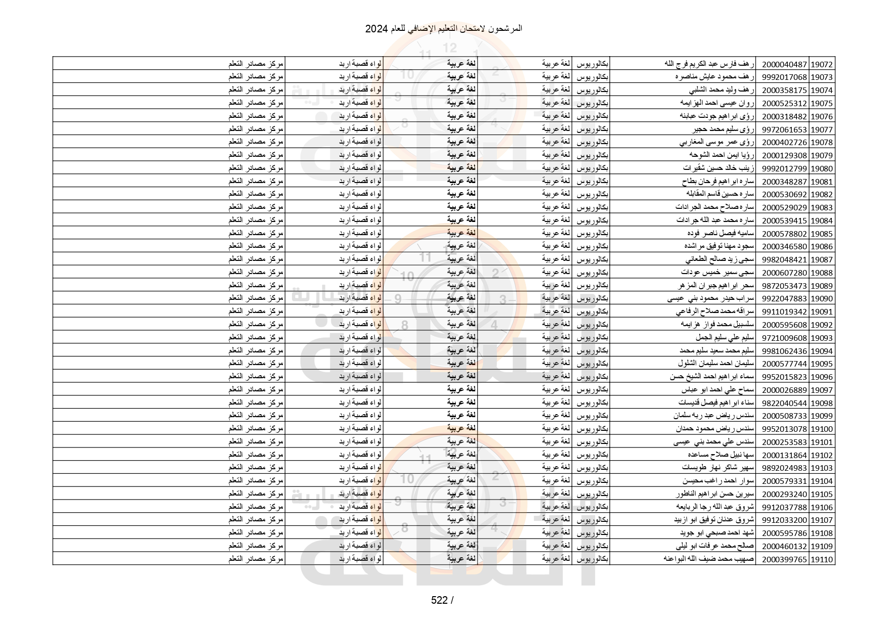 Madar Al-Saa Images 0.7698594067828366