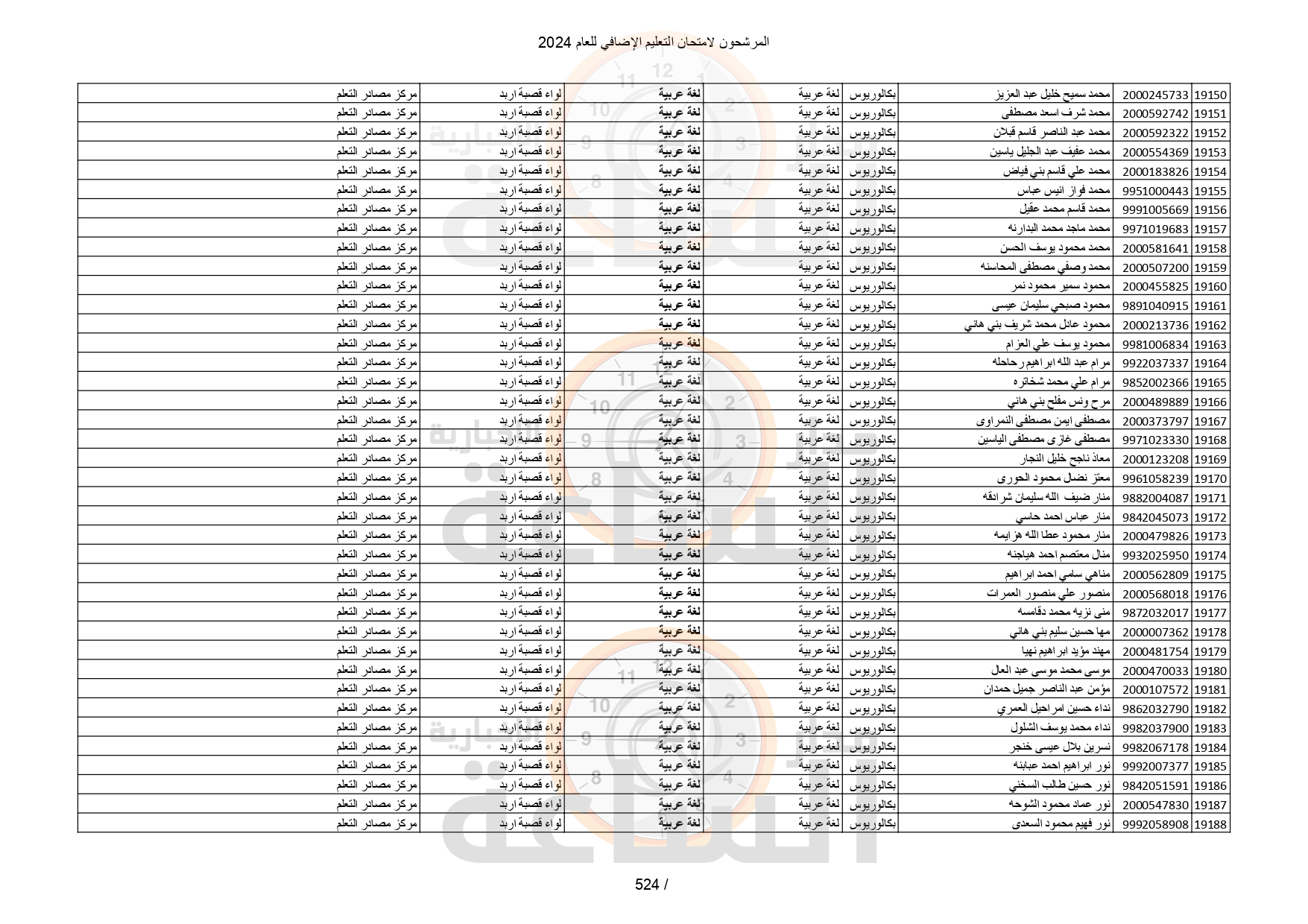 Madar Al-Saa Images 0.4470083580991633