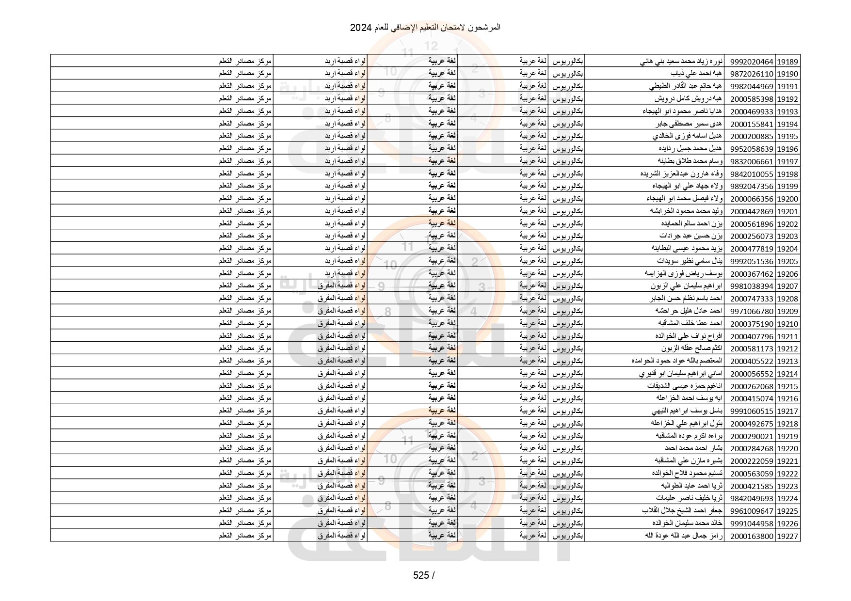 Madar Al-Saa Images 0.5424364415253831