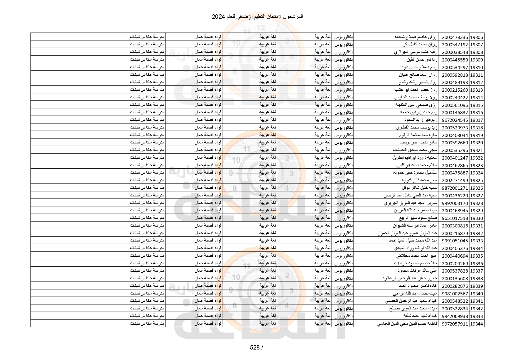 Madar Al-Saa Images 0.13143678082966193