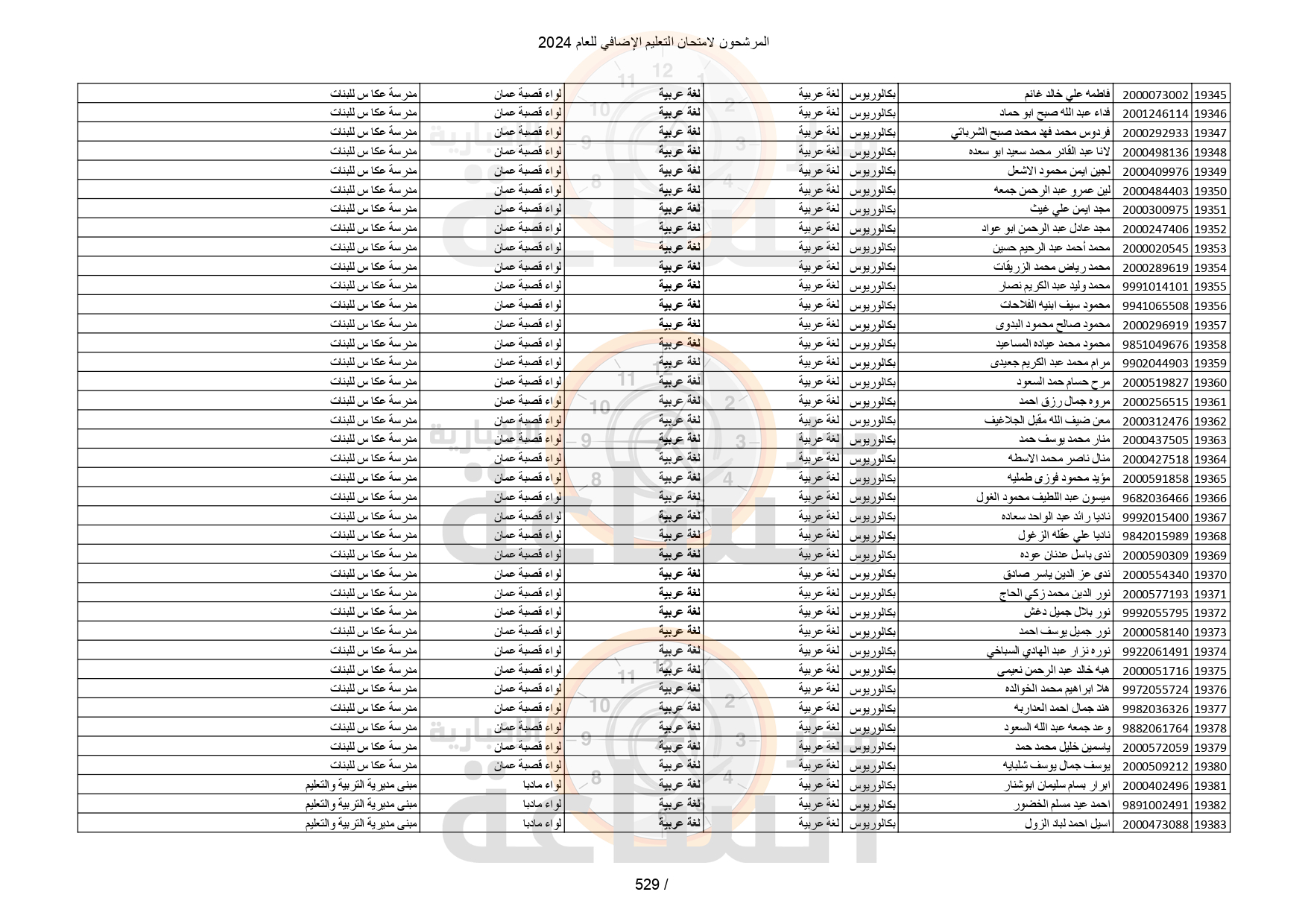 Madar Al-Saa Images 0.18144784929234725