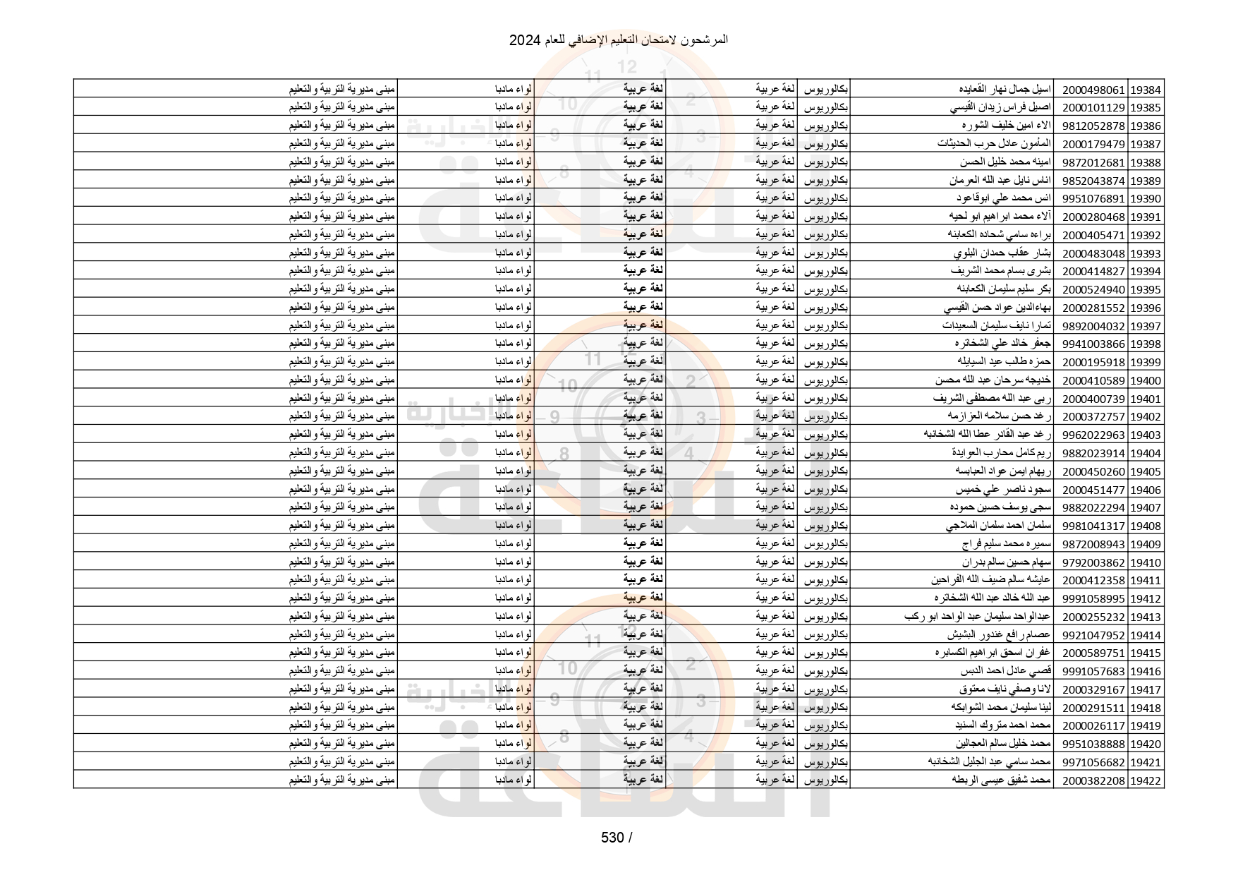 Madar Al-Saa Images 0.8868920713973034