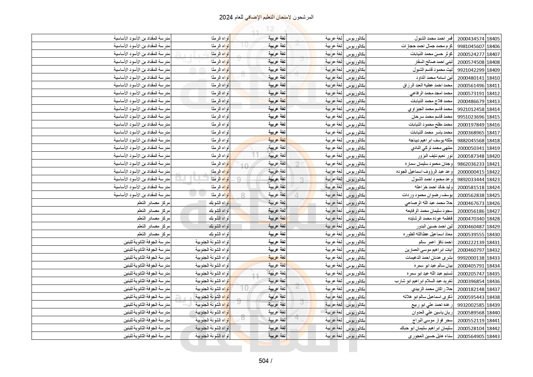 Madar Al-Saa Images 0.9610877072557673