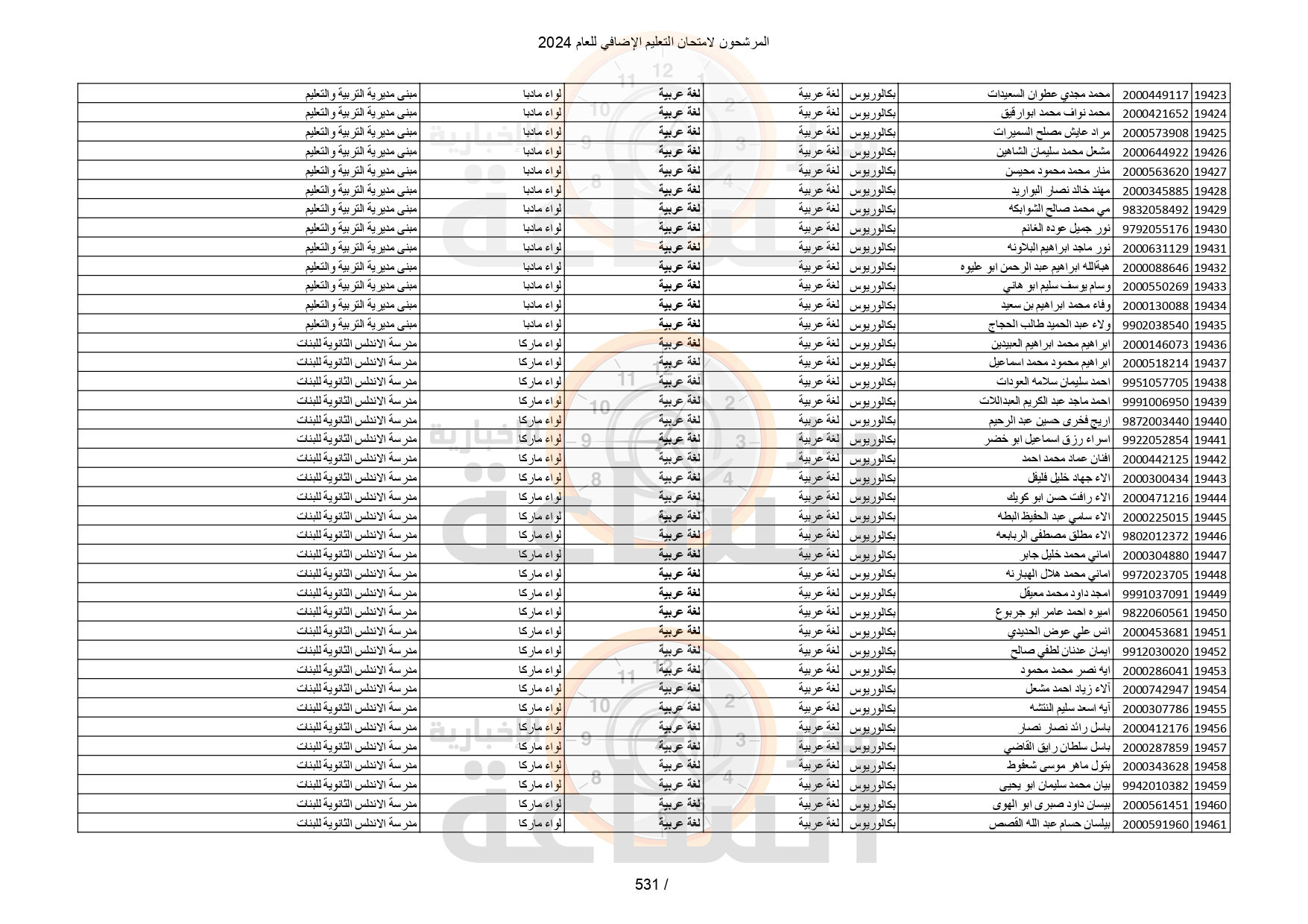 Madar Al-Saa Images 0.09582589098212102