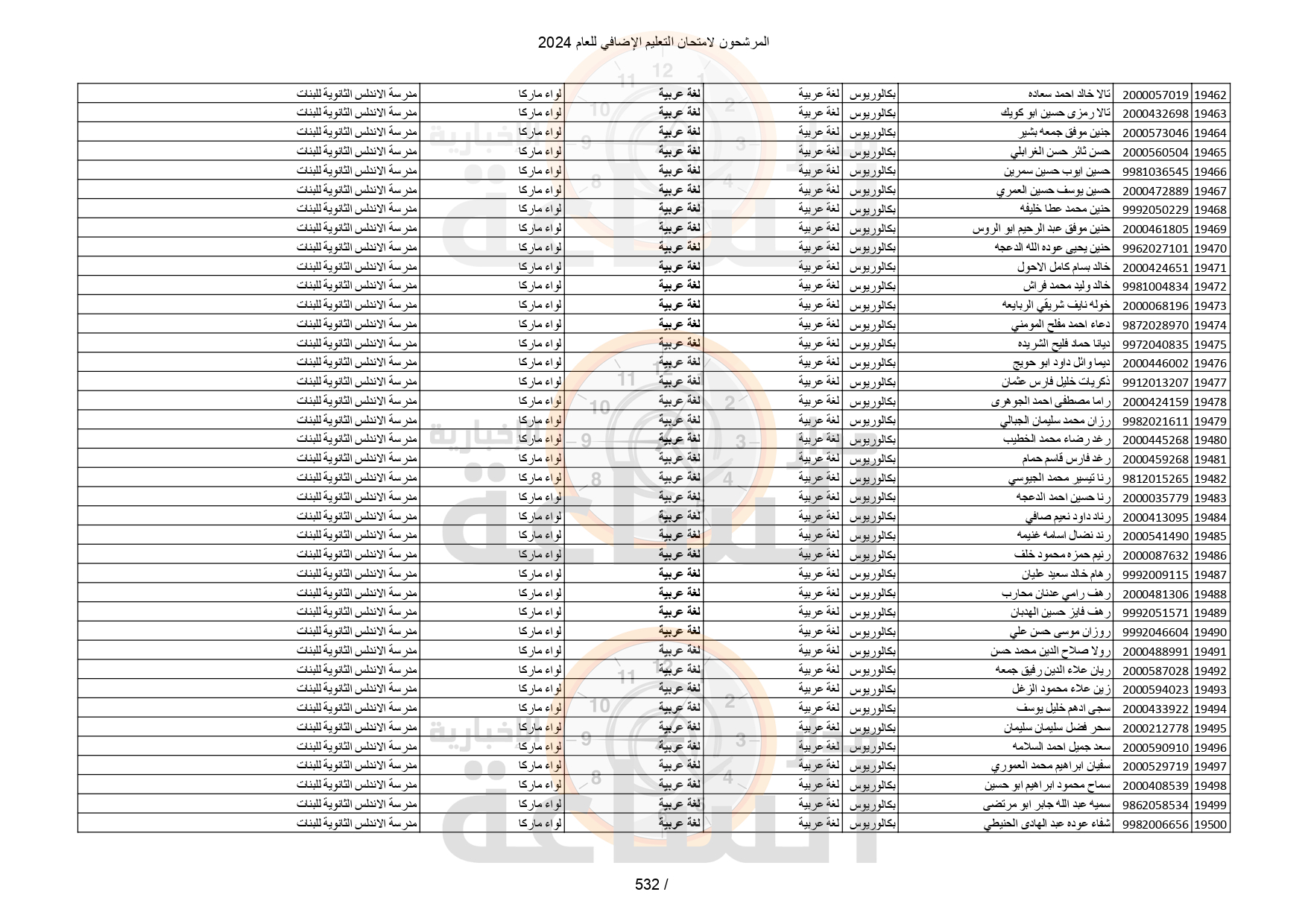 Madar Al-Saa Images 0.8761212955183844