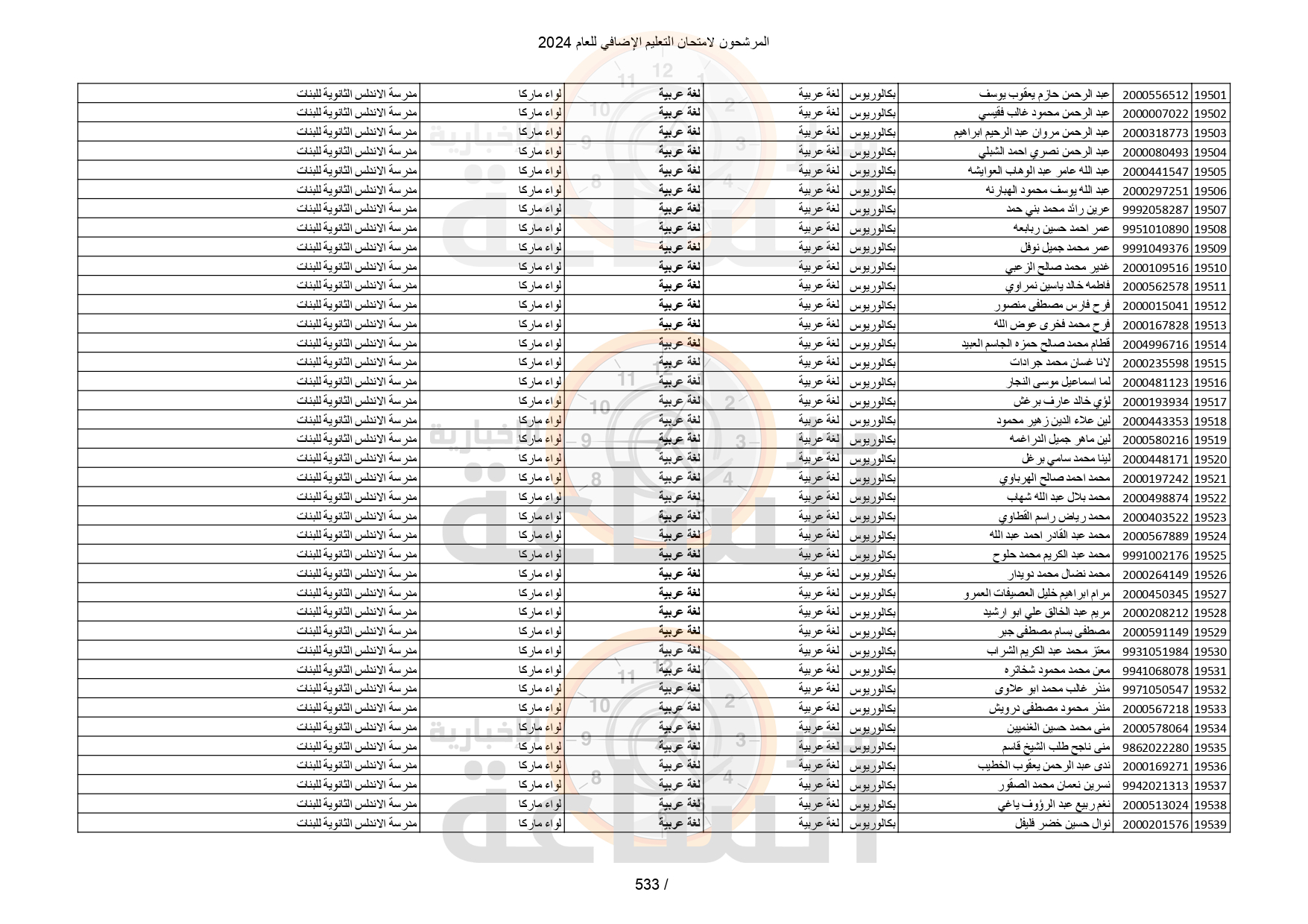 Madar Al-Saa Images 0.11926554436129799