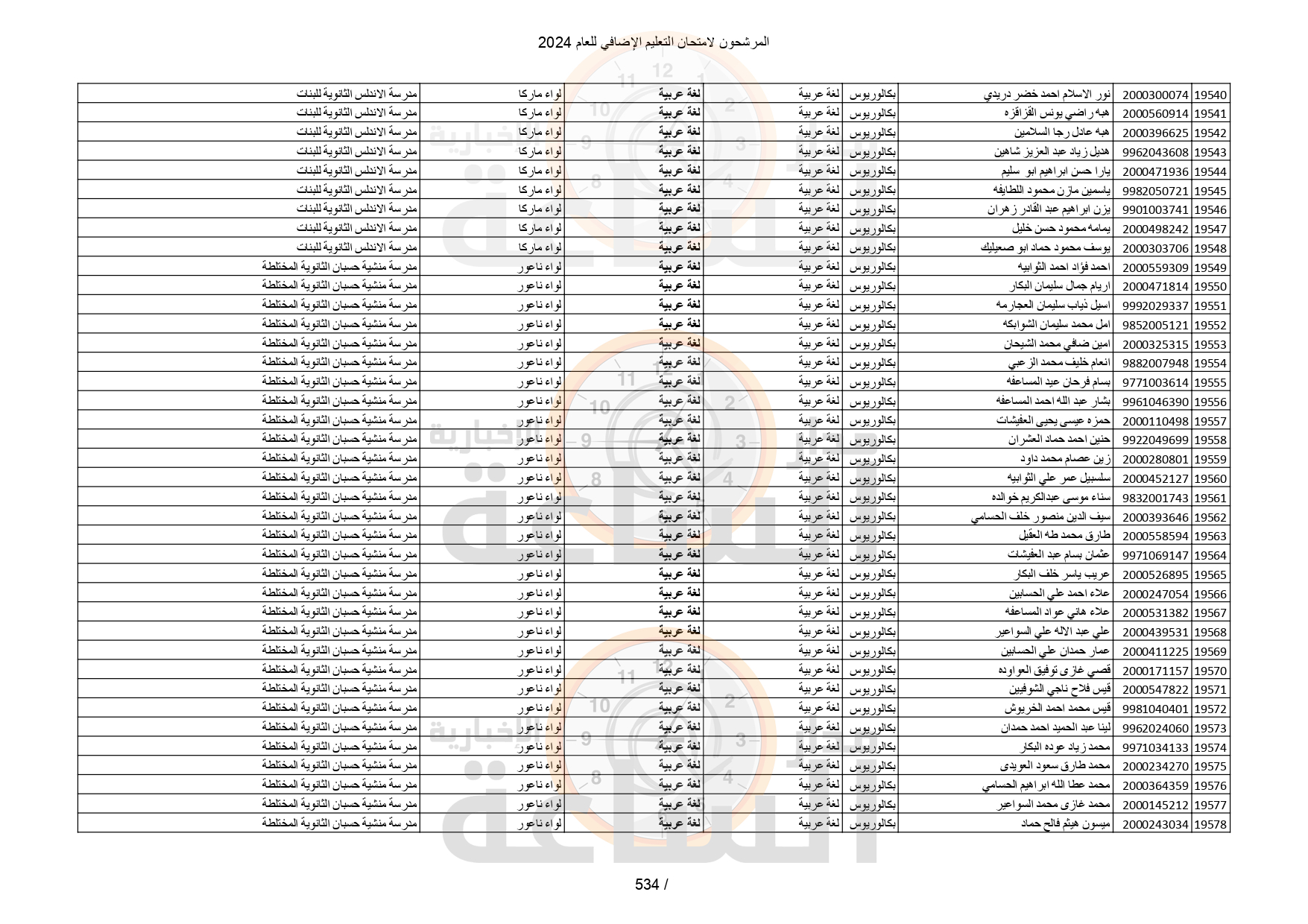 Madar Al-Saa Images 0.05960058490898823