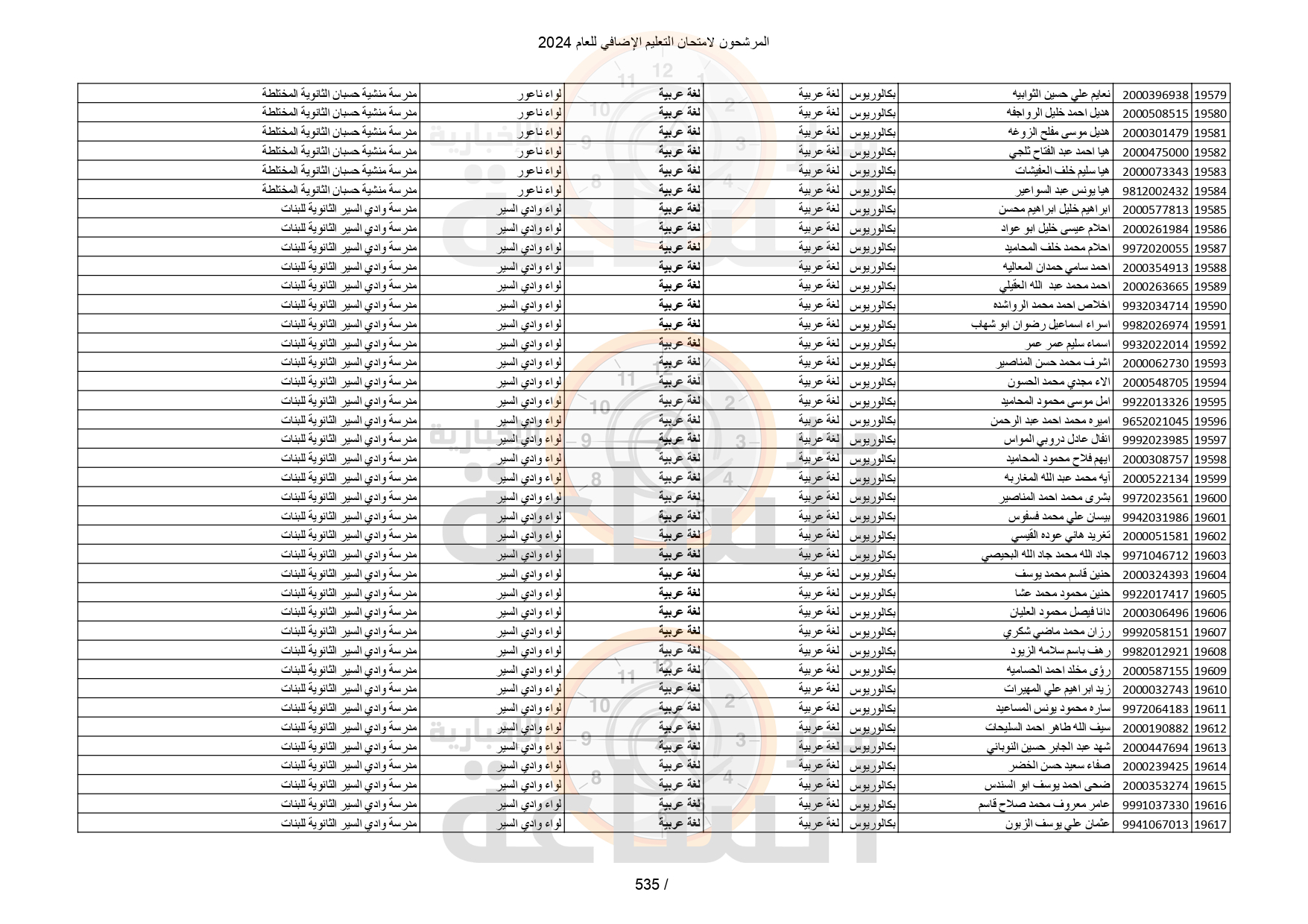 Madar Al-Saa Images 0.3972455805492112