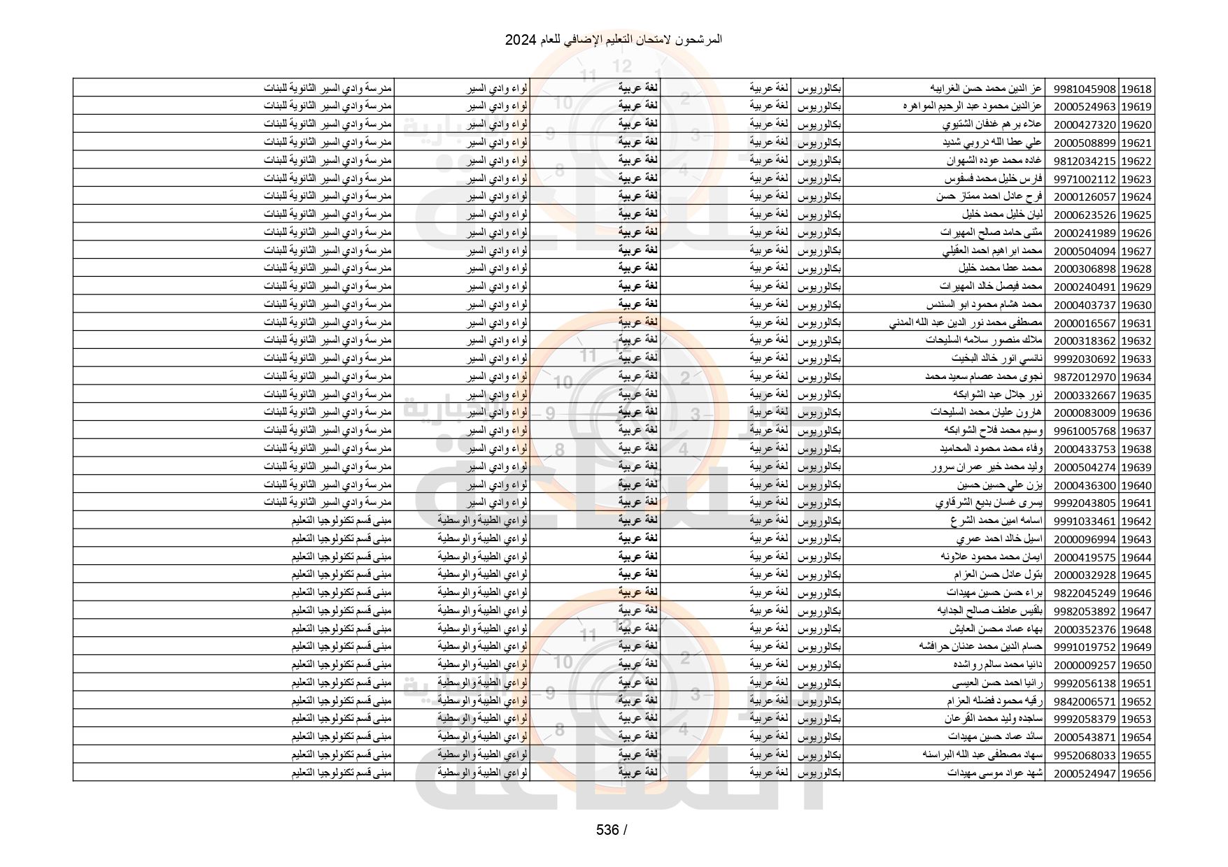 Madar Al-Saa Images 0.5624754303395294