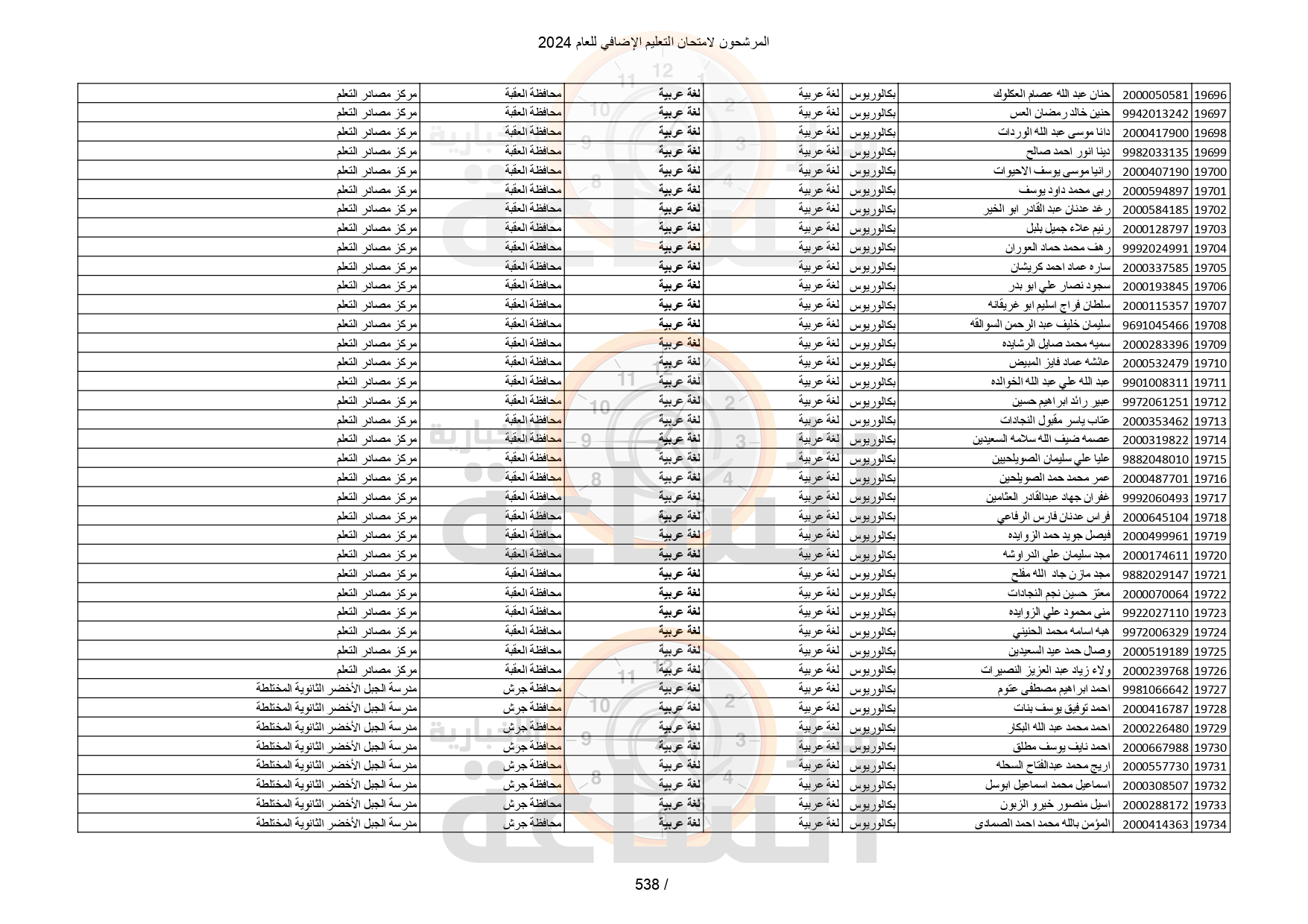 Madar Al-Saa Images 0.30368281648157036