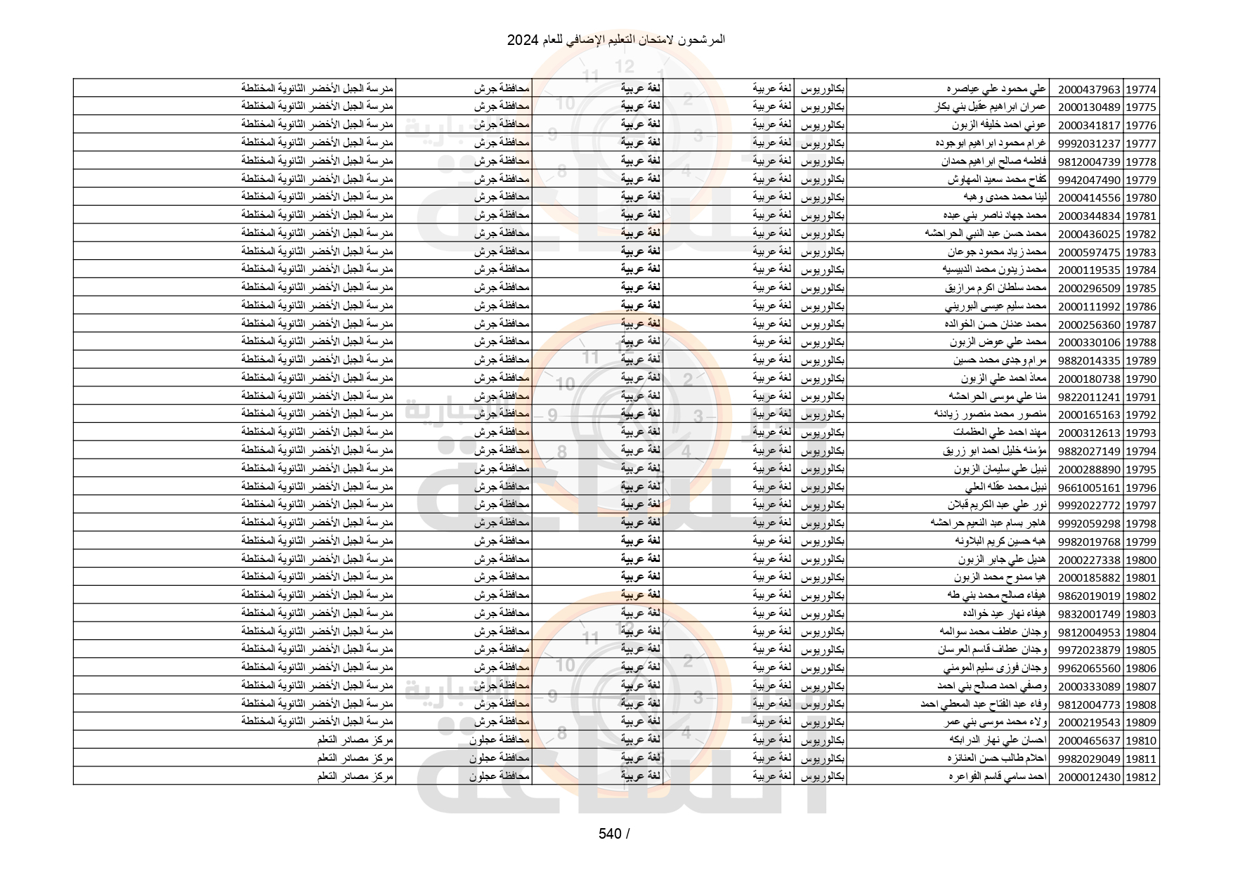 Madar Al-Saa Images 0.7030578898281883