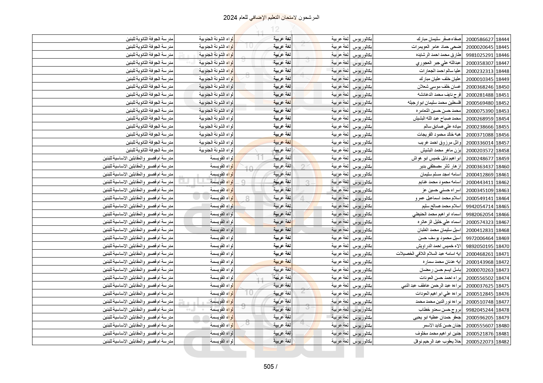 Madar Al-Saa Images 0.36607439722180324
