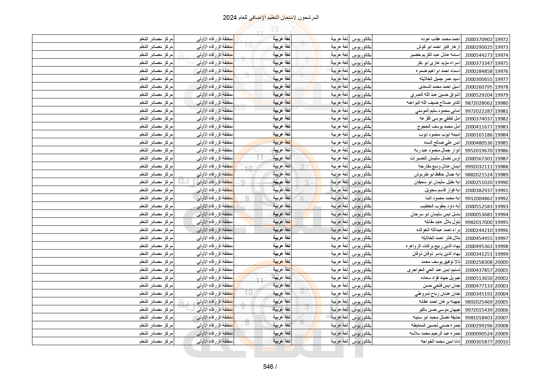 Madar Al-Saa Images 0.2277222294257939