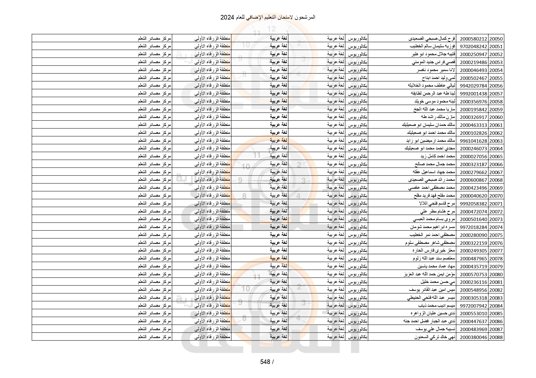 Madar Al-Saa Images 0.23410631290659167