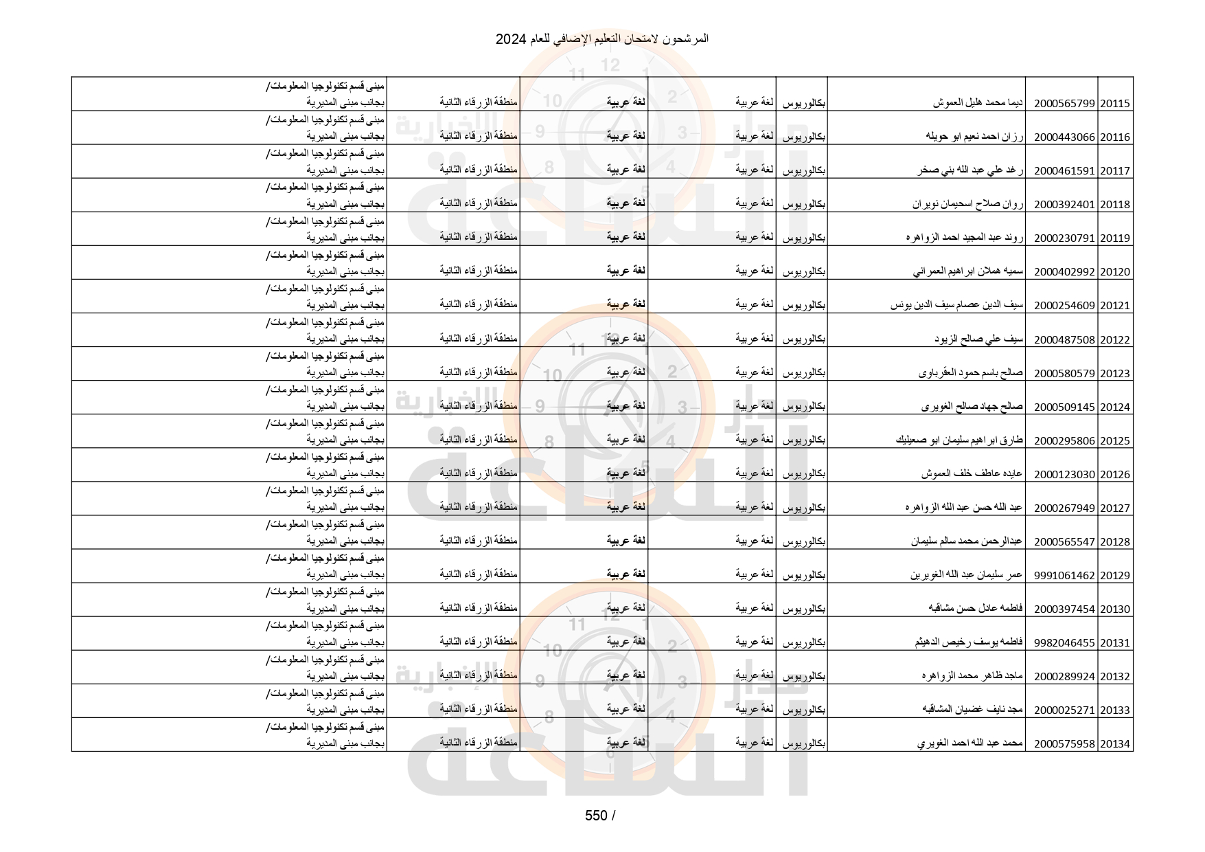 Madar Al-Saa Images 0.5711711081931674