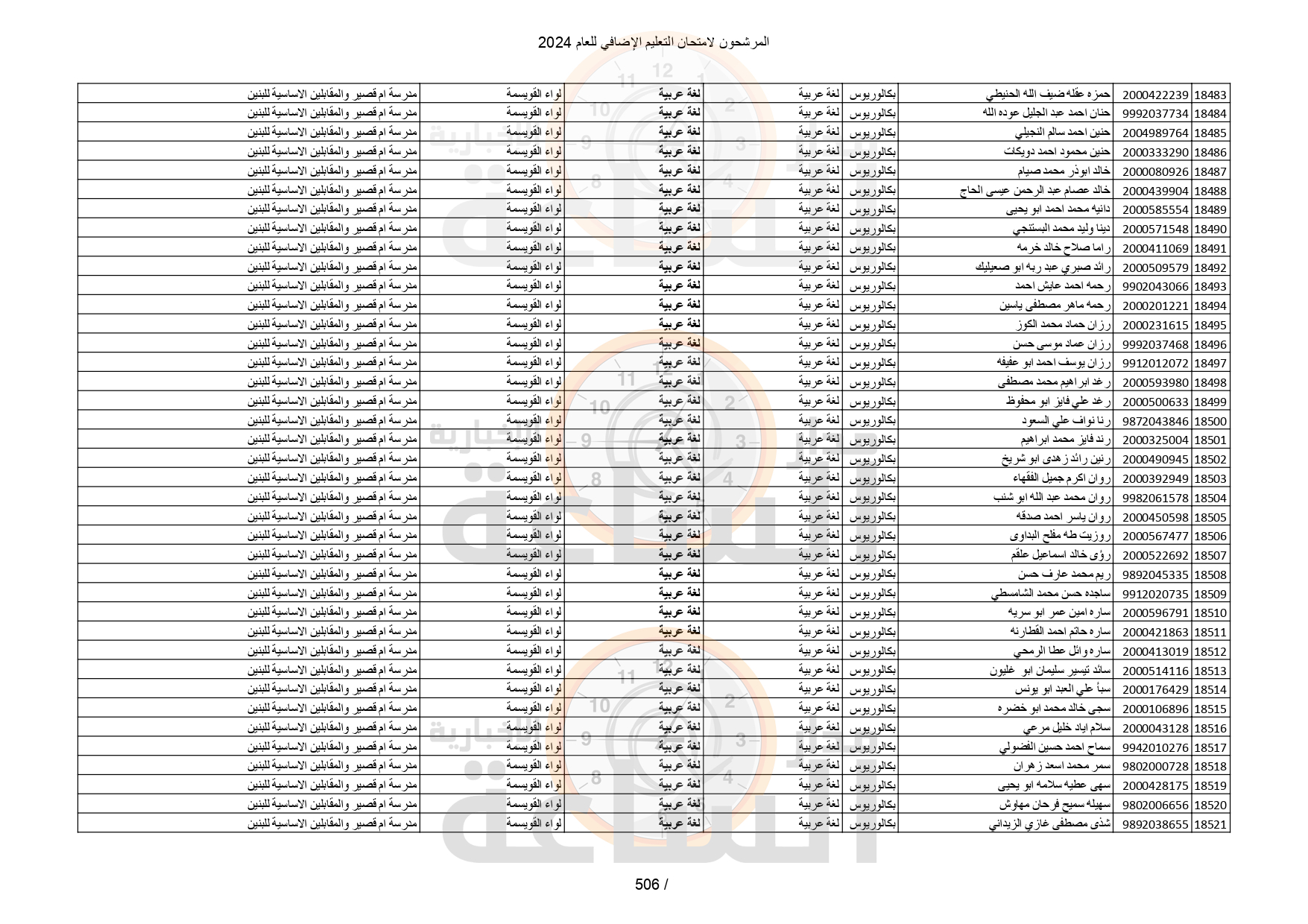 Madar Al-Saa Images 0.5574035817053349