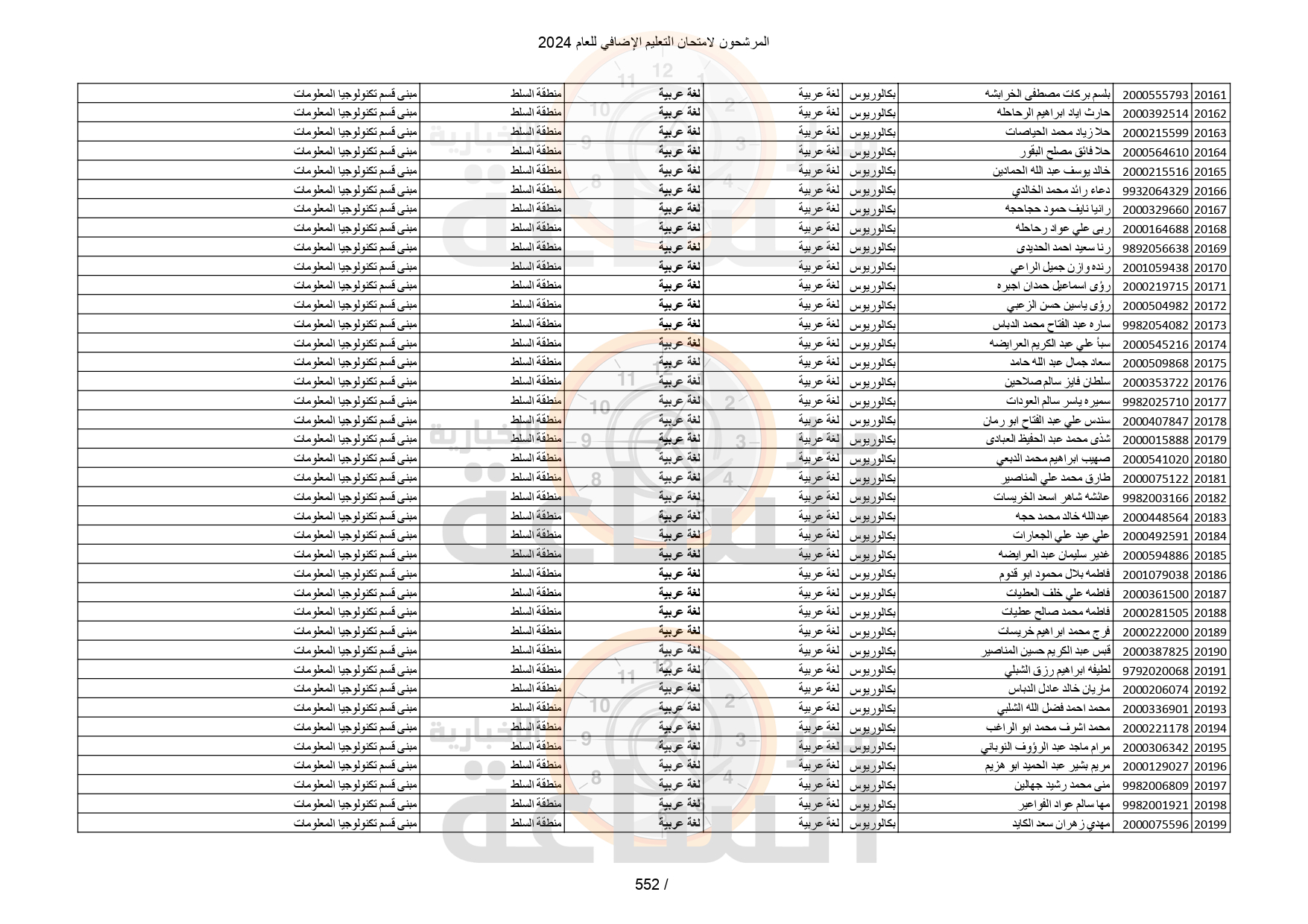 Madar Al-Saa Images 0.08510186438822598