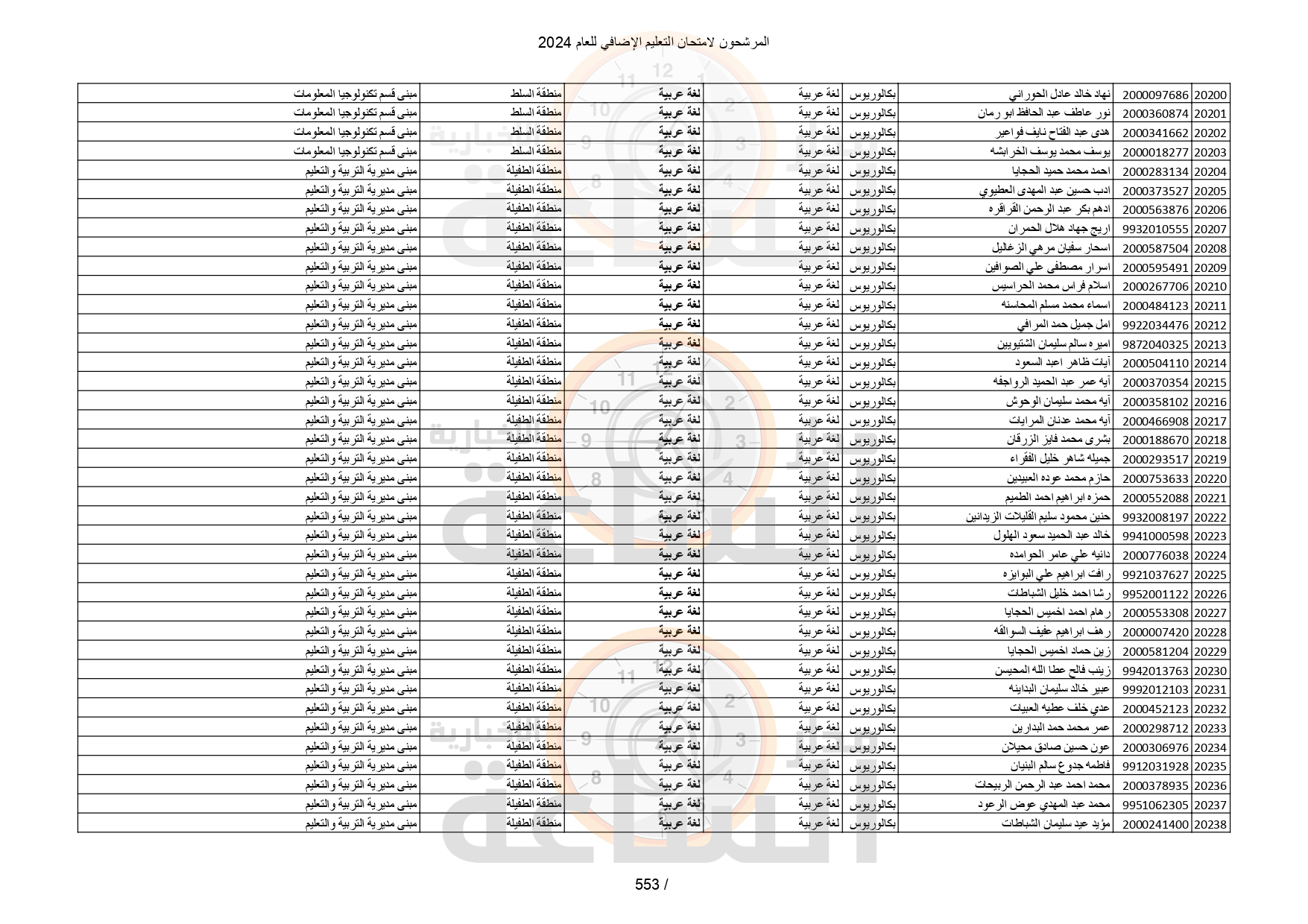 Madar Al-Saa Images 0.2791749217724764
