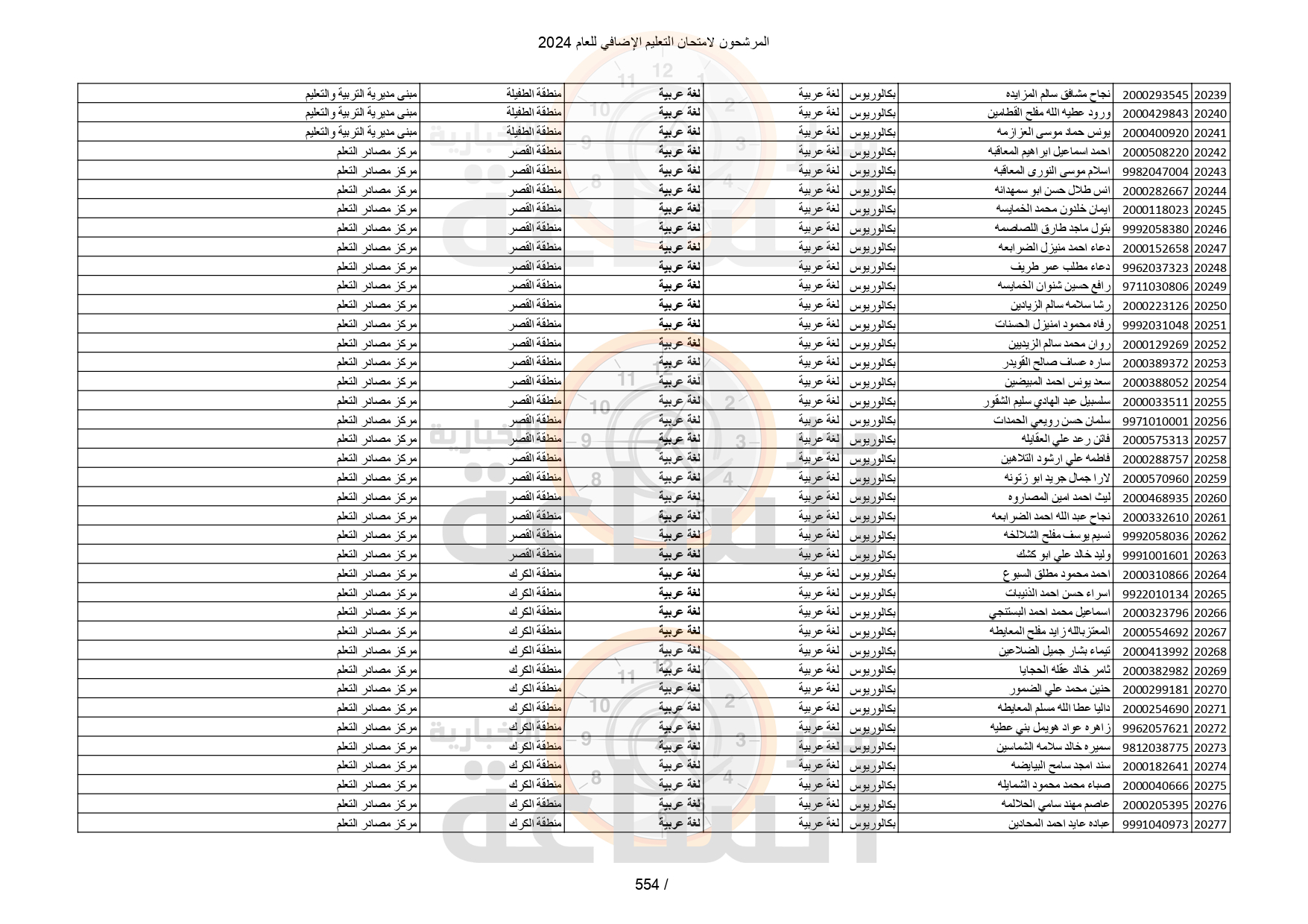 Madar Al-Saa Images 0.816580476112903