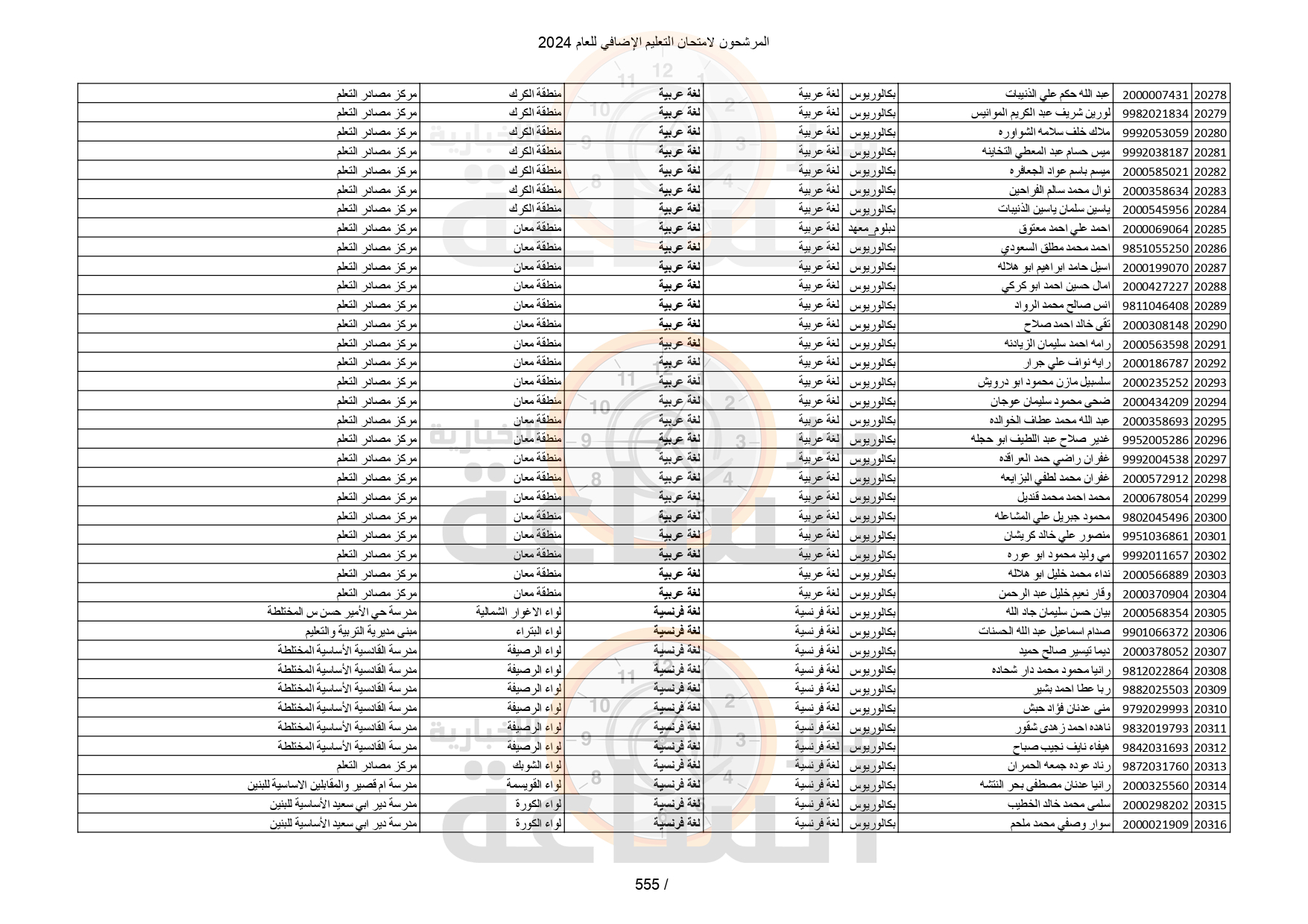 Madar Al-Saa Images 0.38458501735118533