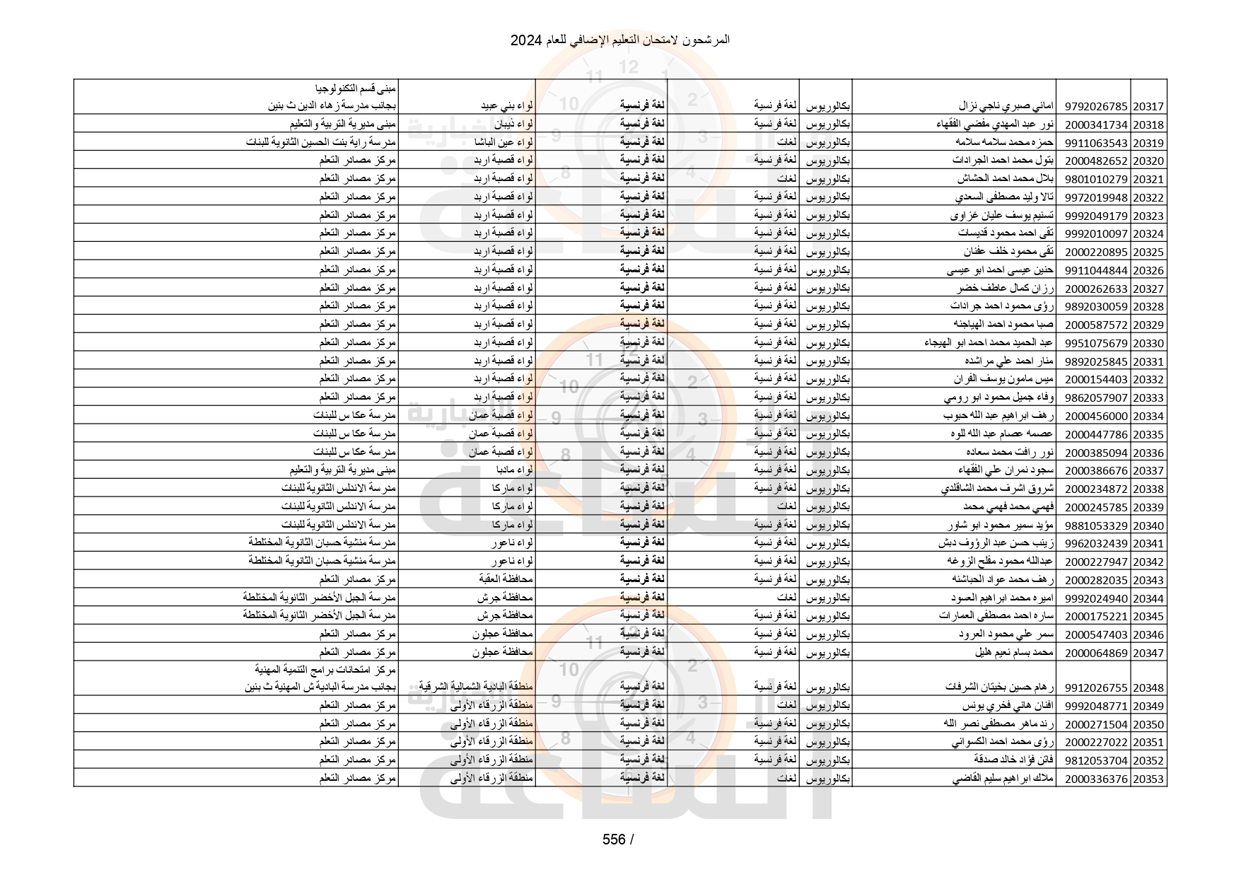 Madar Al-Saa Images 0.48814365991325426