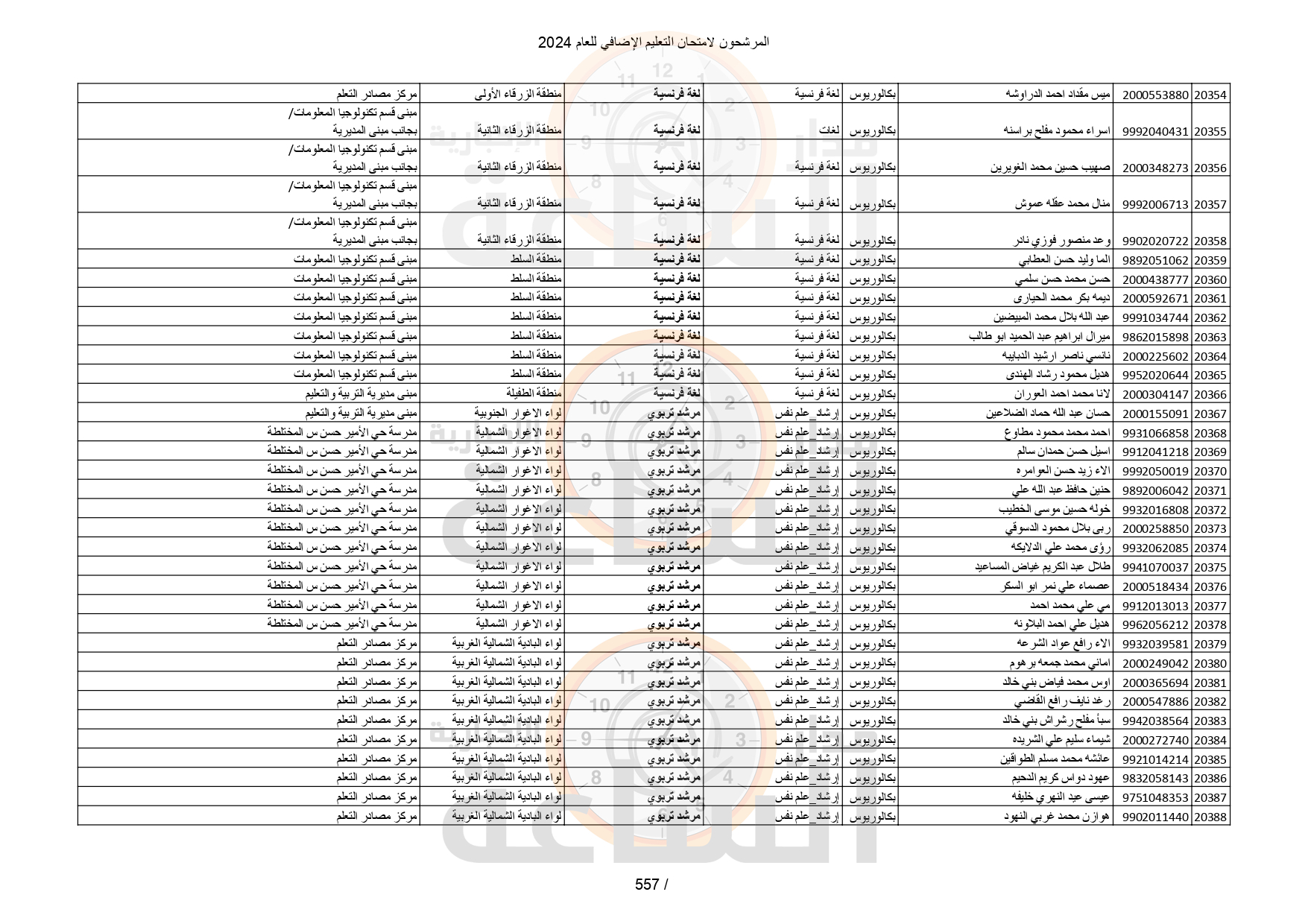 Madar Al-Saa Images 0.4827175611021479