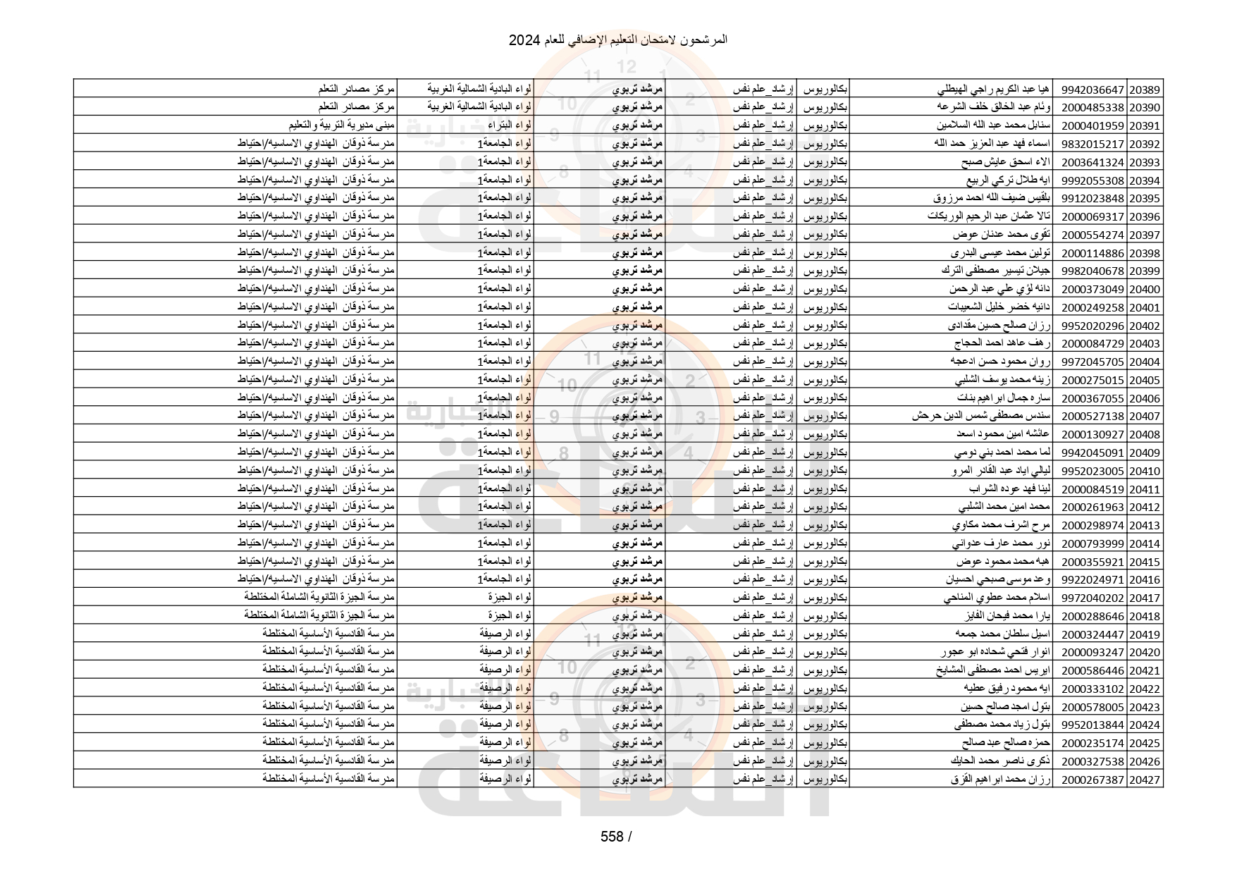 Madar Al-Saa Images 0.8056997997479087