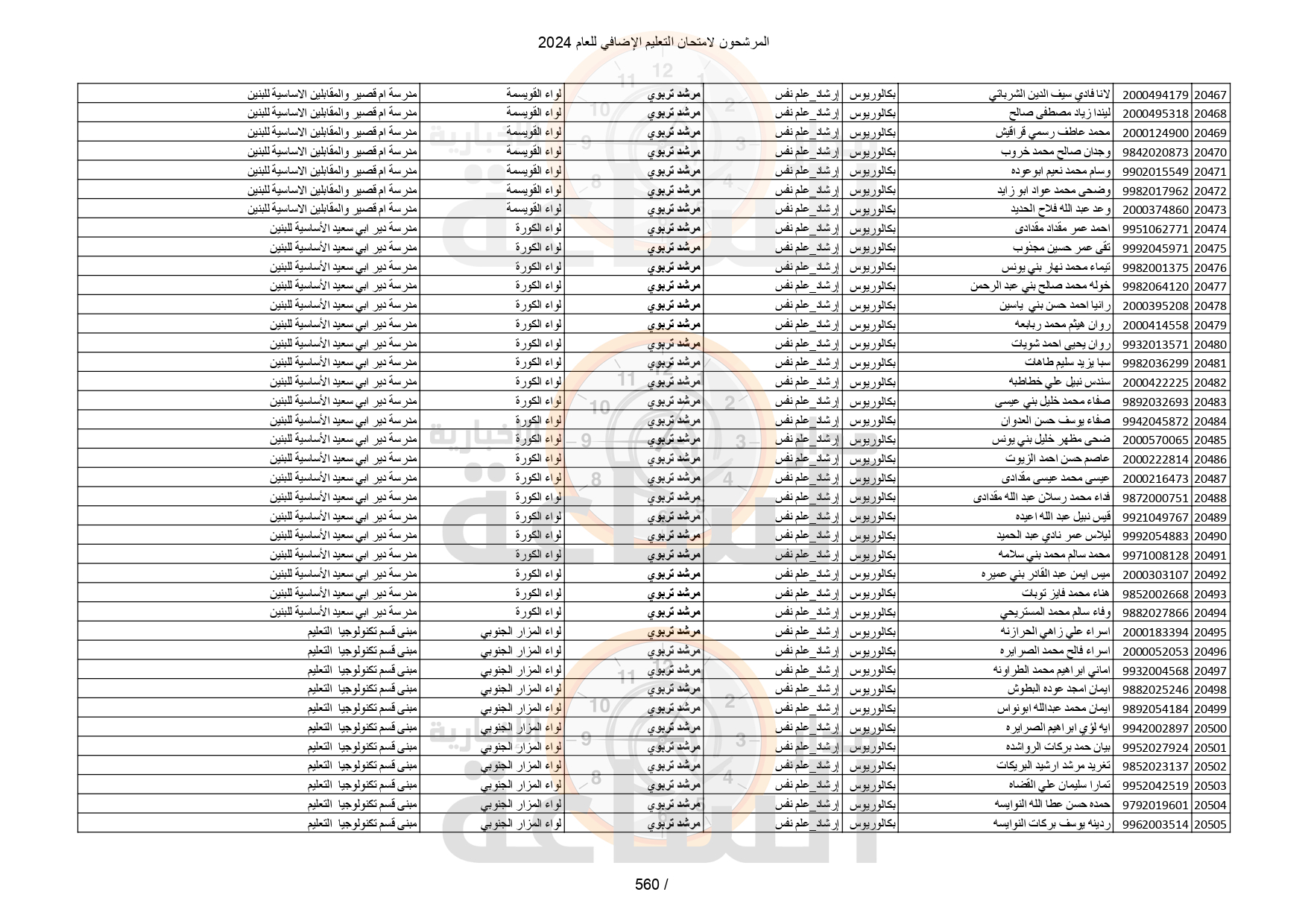 Madar Al-Saa Images 0.20868466571401822