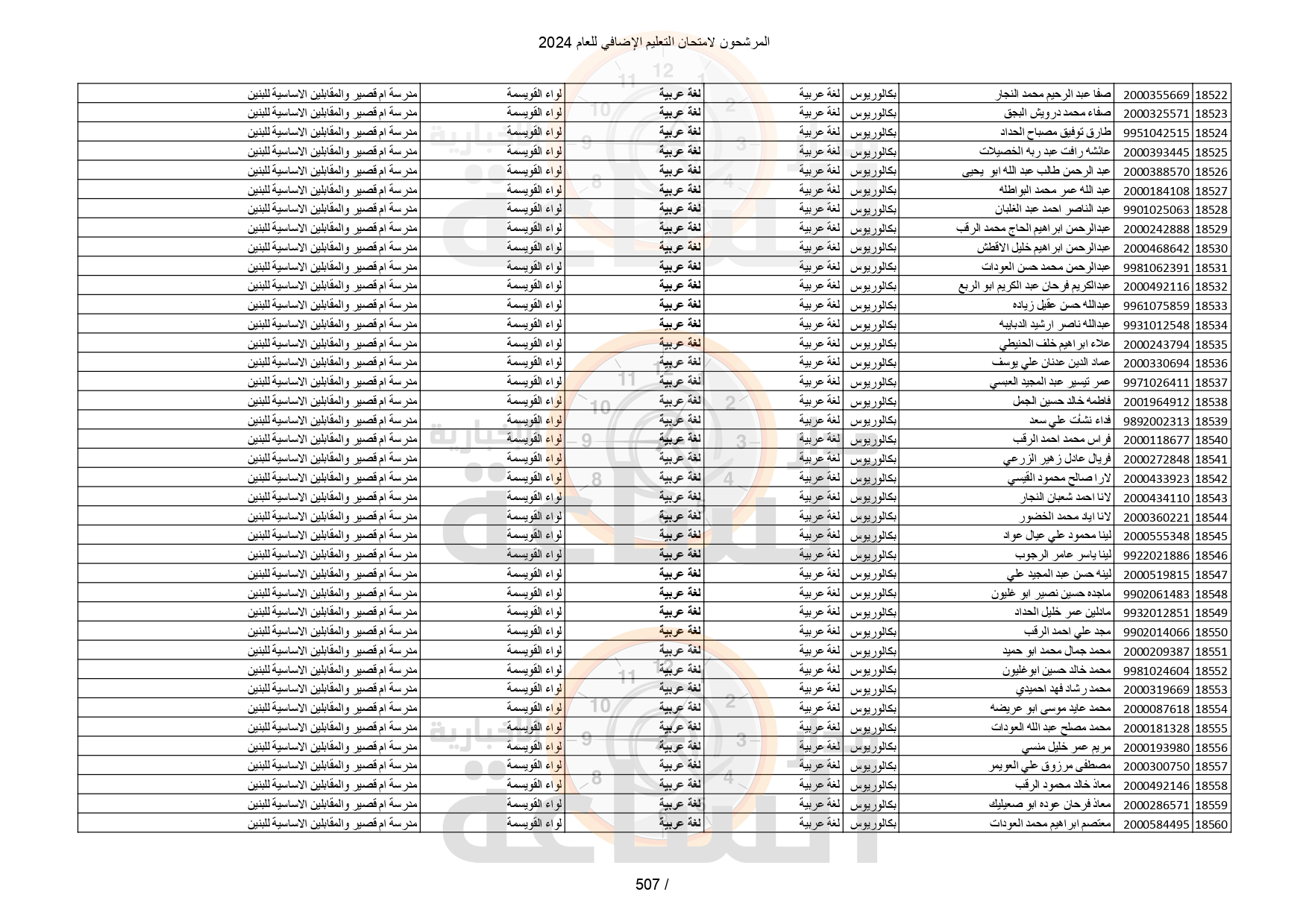 Madar Al-Saa Images 0.3480593609257294