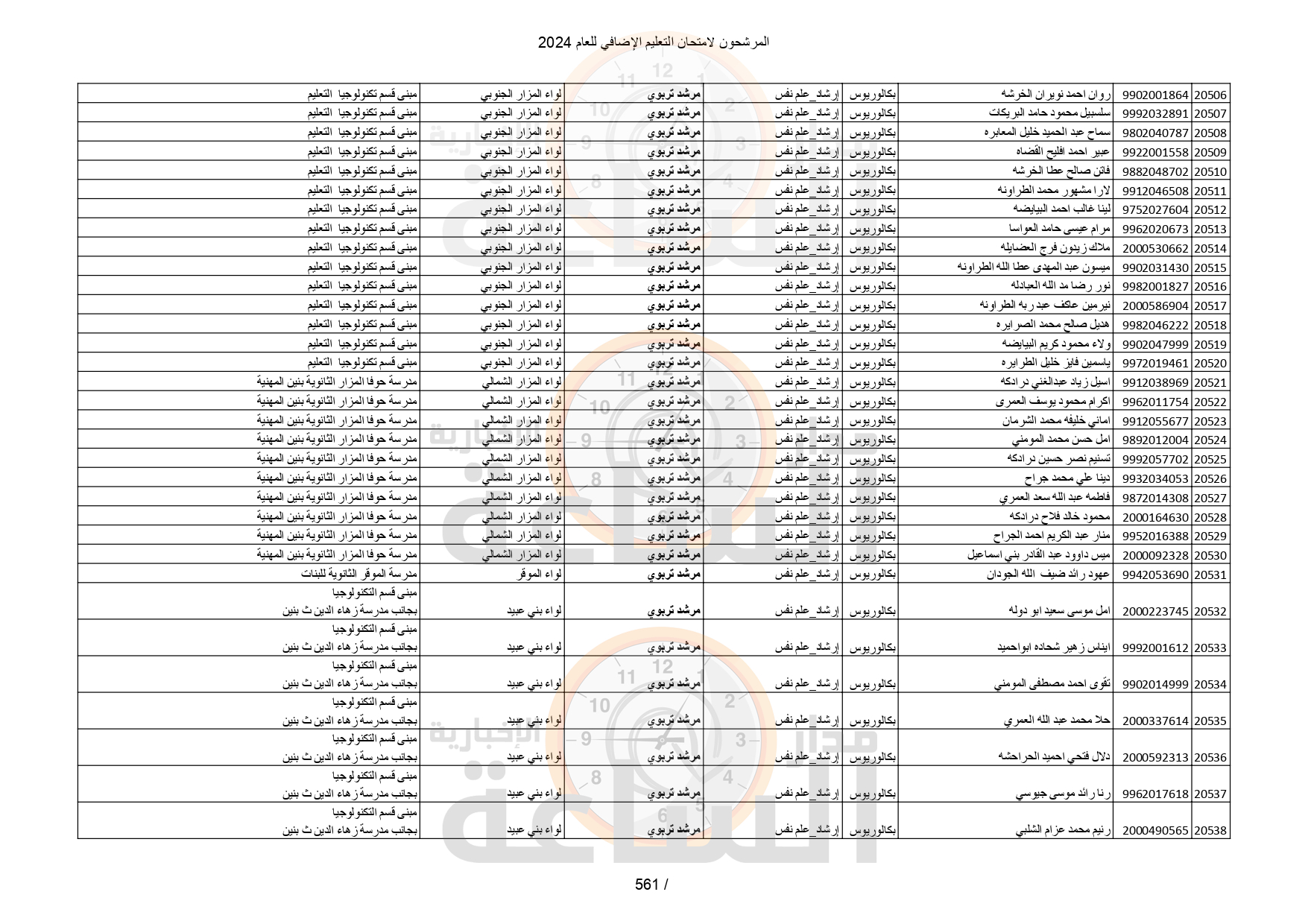 Madar Al-Saa Images 0.5802986035011426