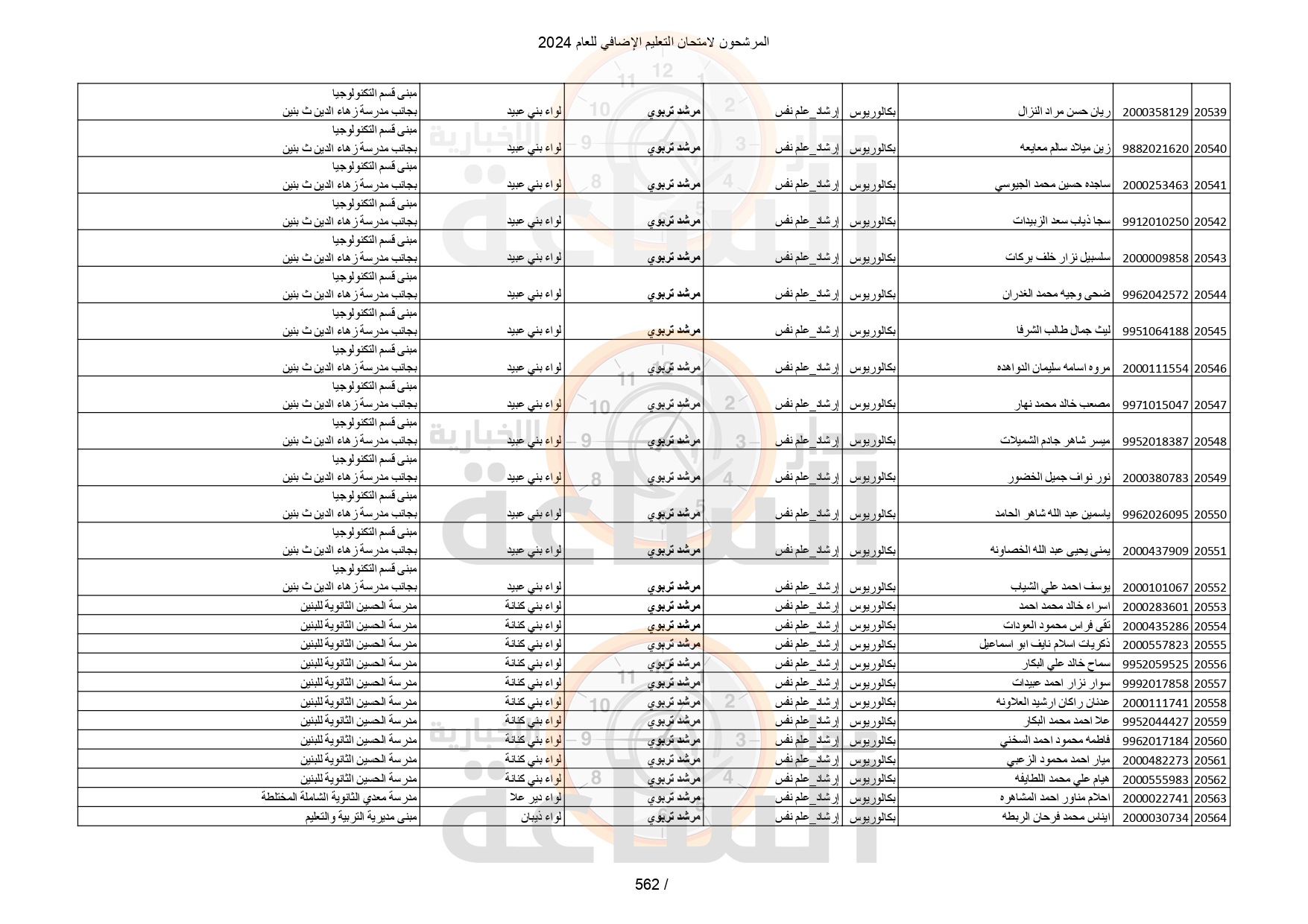 Madar Al-Saa Images 0.06277033032494472