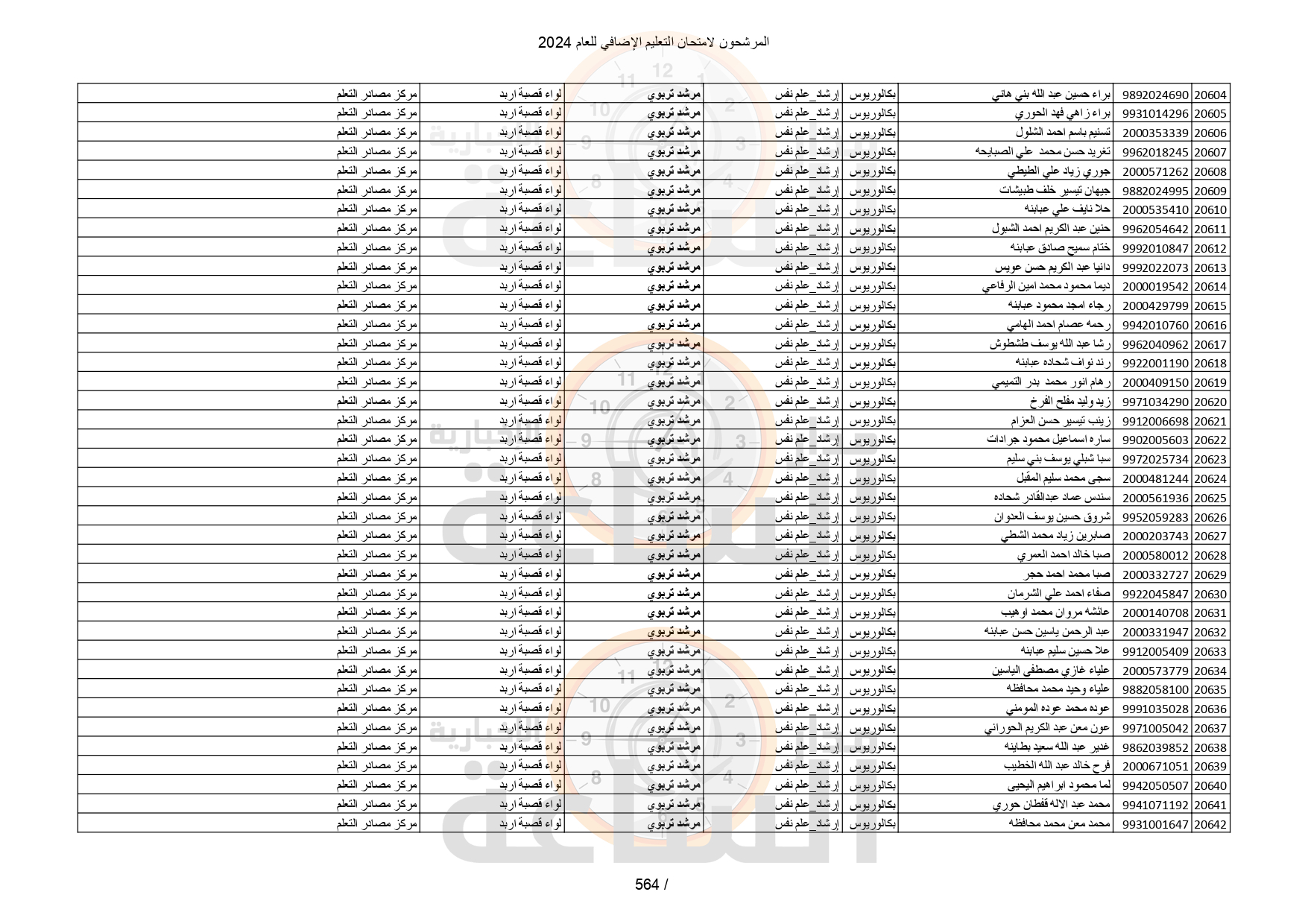 Madar Al-Saa Images 0.5616595361066099