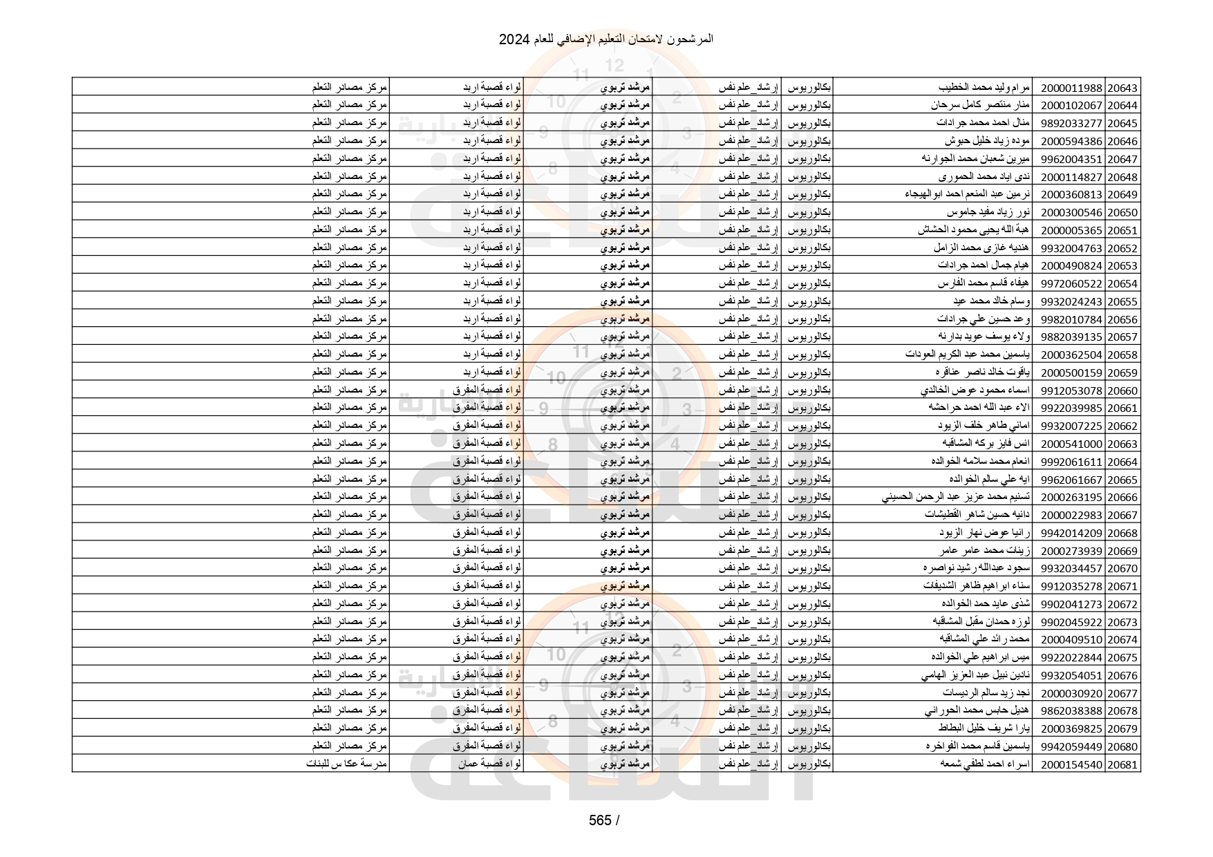 Madar Al-Saa Images 0.3701294861003974