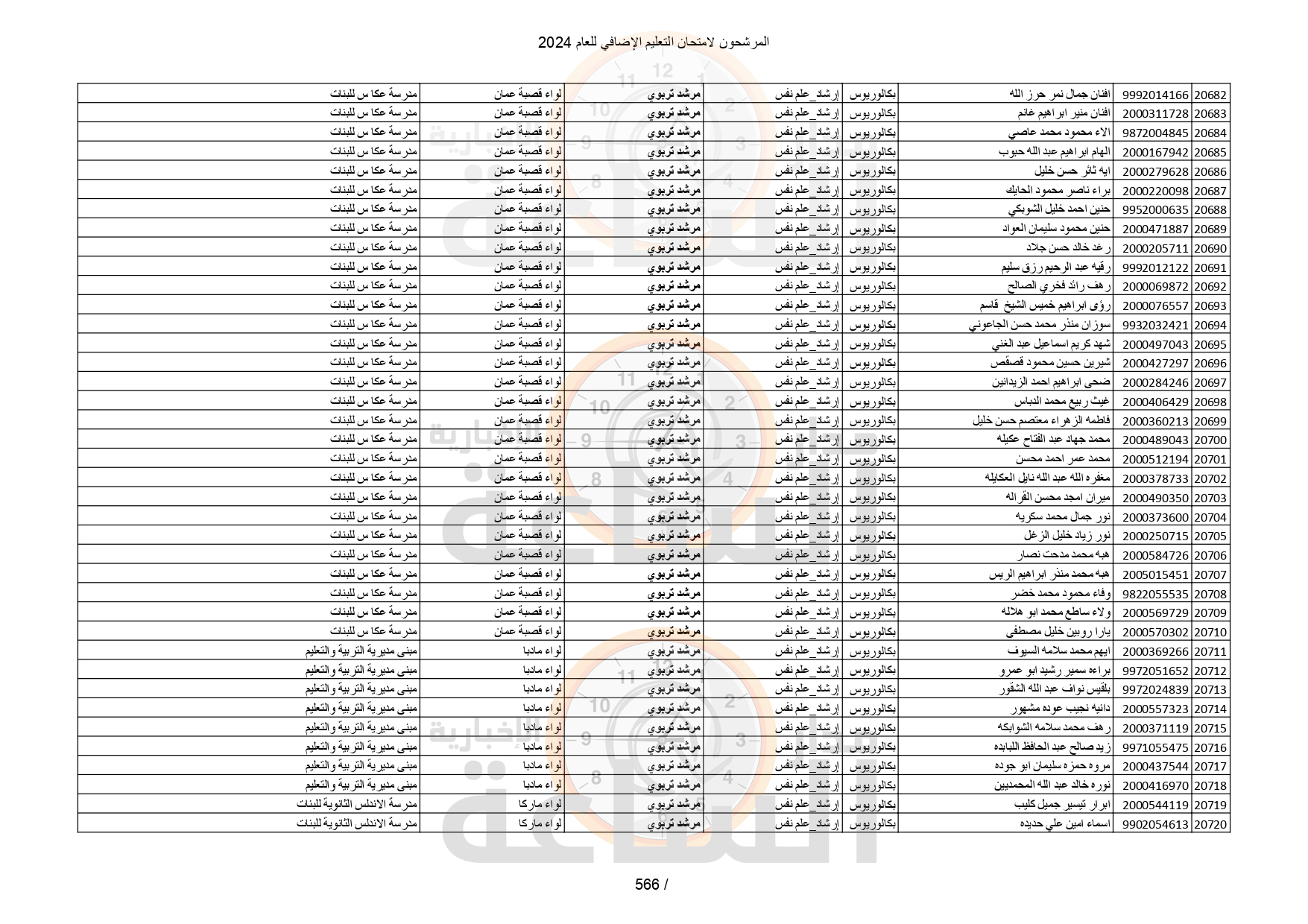 Madar Al-Saa Images 0.2970752255156599