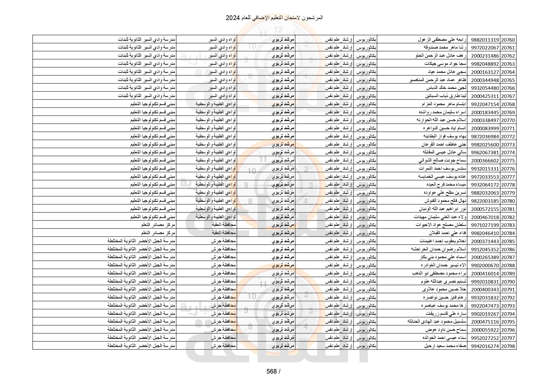 Madar Al-Saa Images 0.3243467211739848