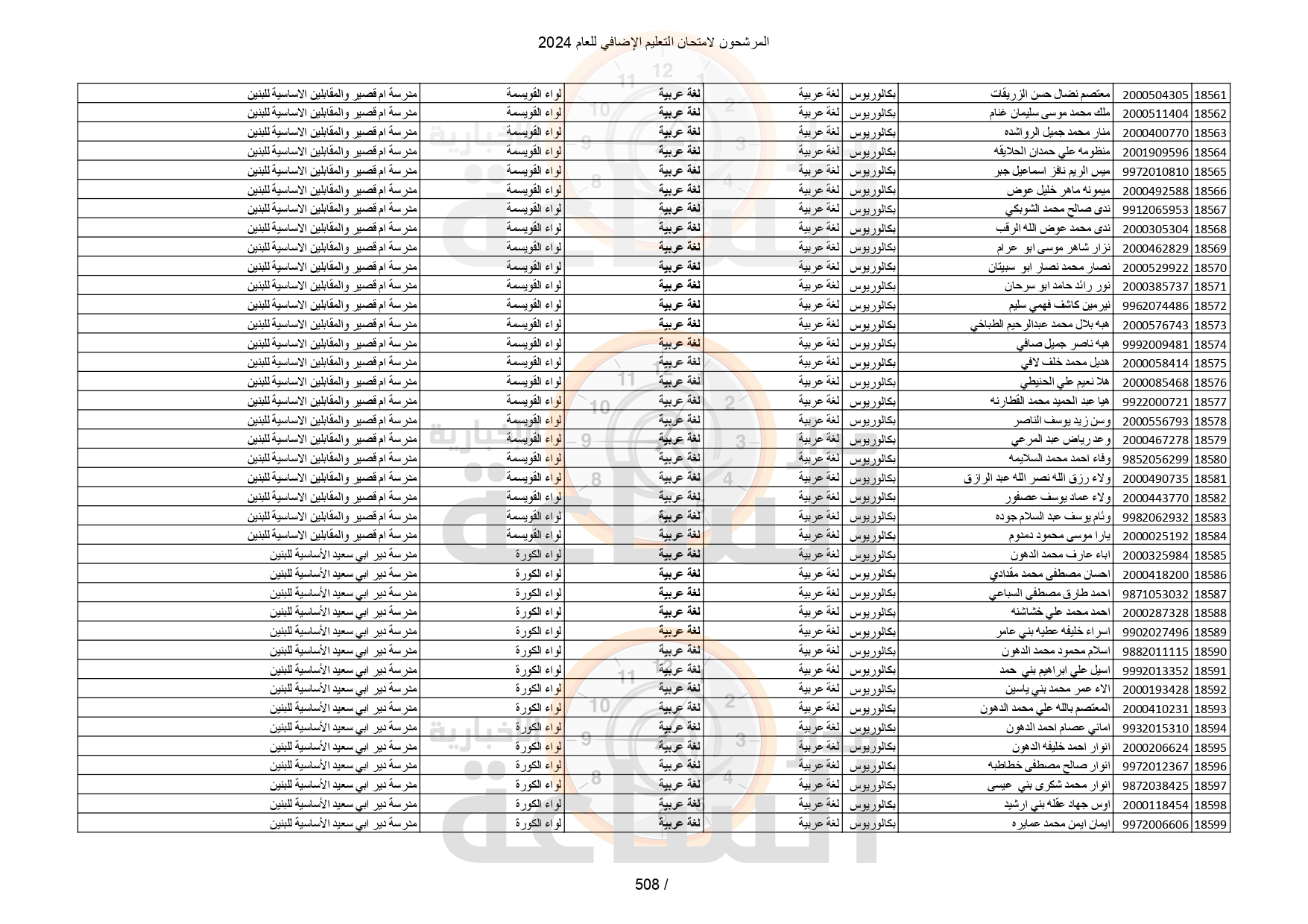 Madar Al-Saa Images 0.11628565677691705